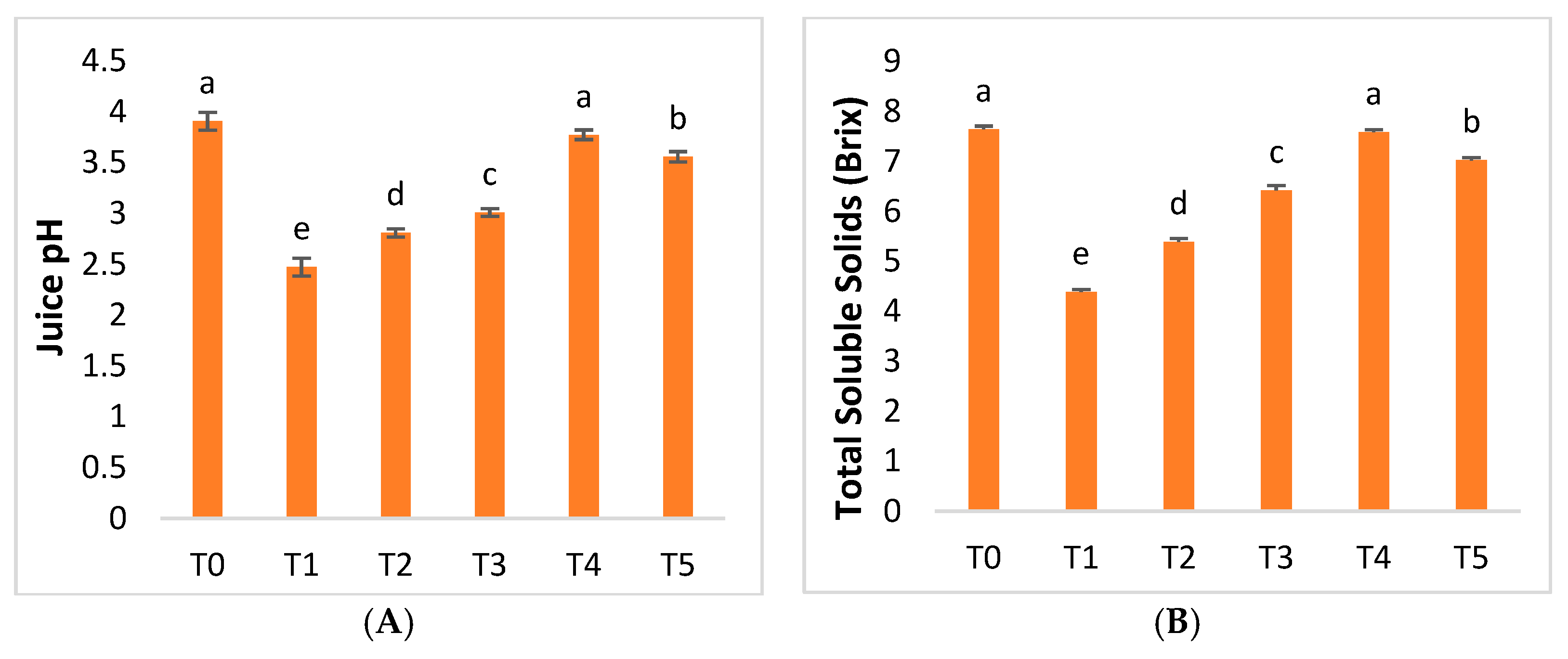 Molecules 28 02044 g009a