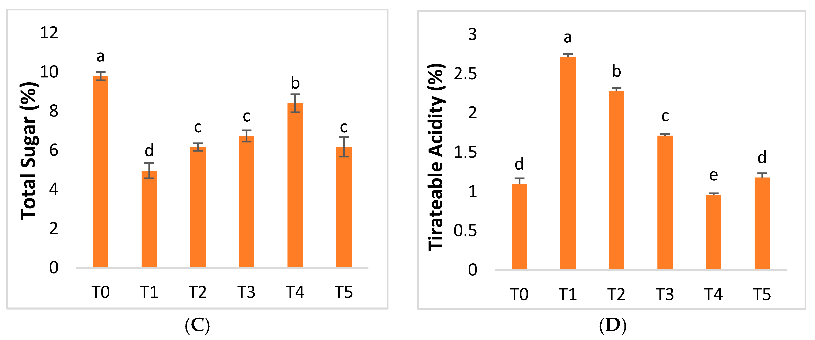 Molecules 28 02044 g009b
