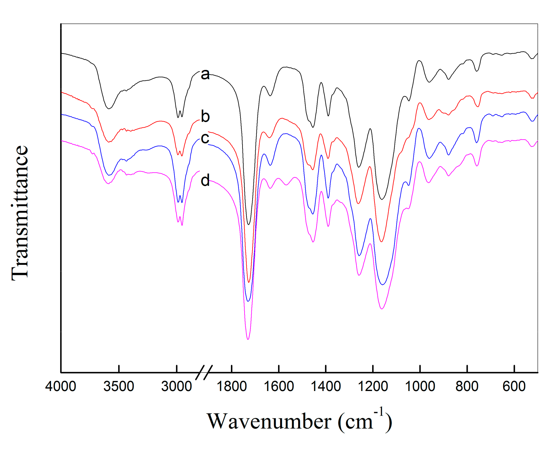 Molecules 28 02052 g002