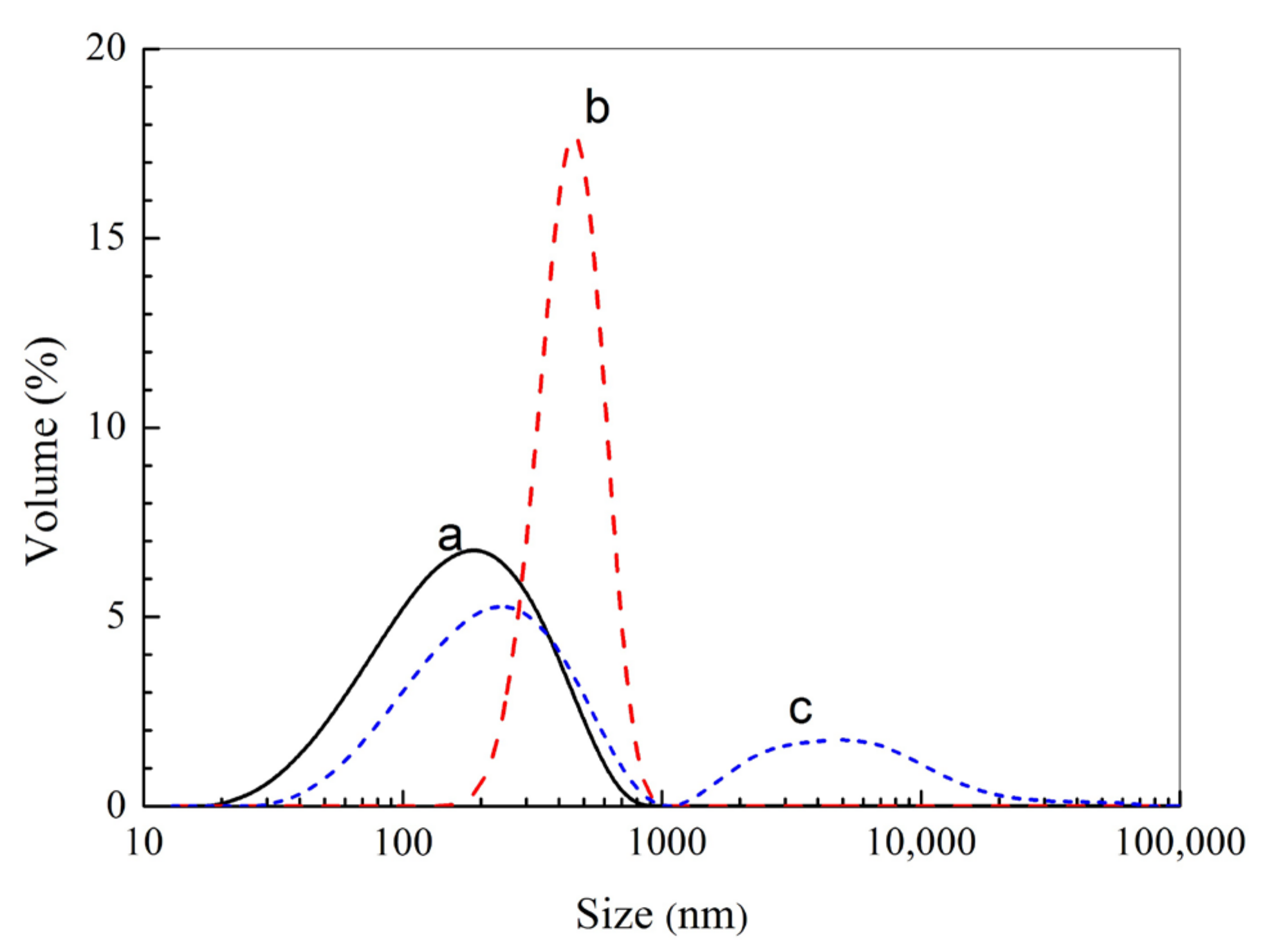 Molecules 28 02052 g003