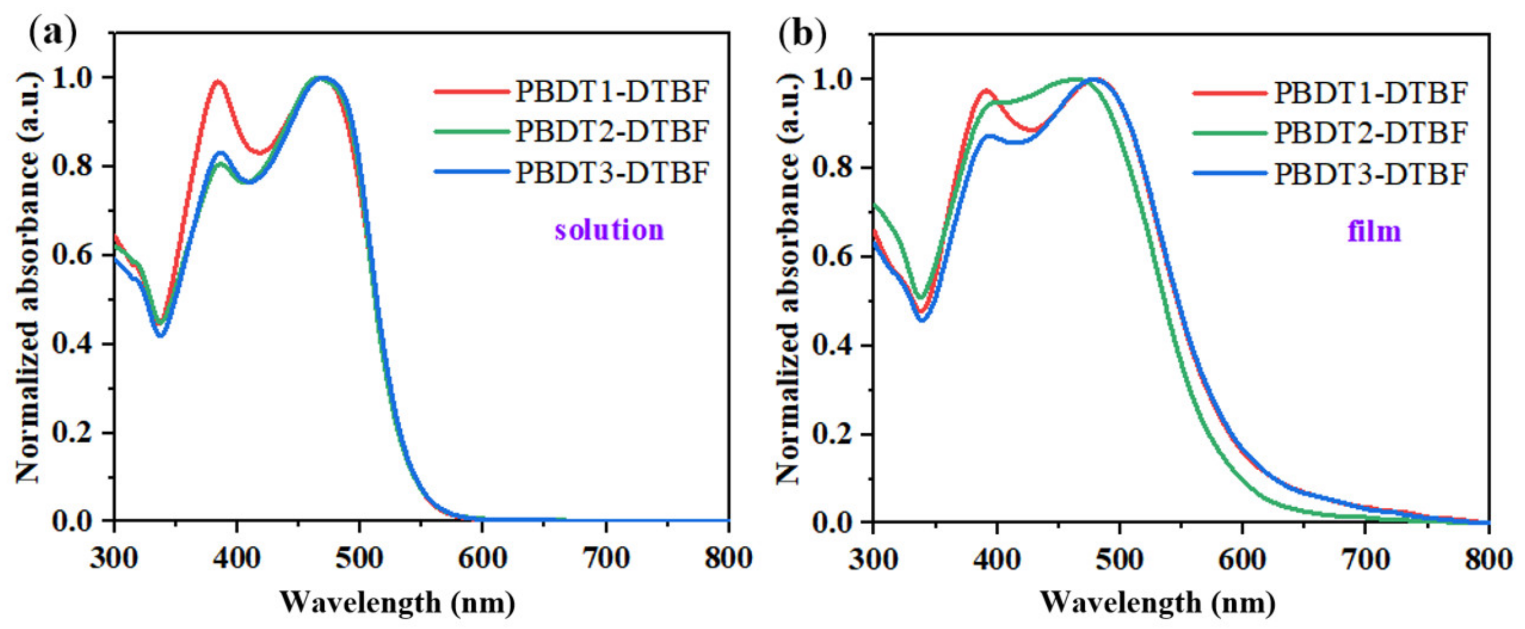 Molecules 28 02056 g002