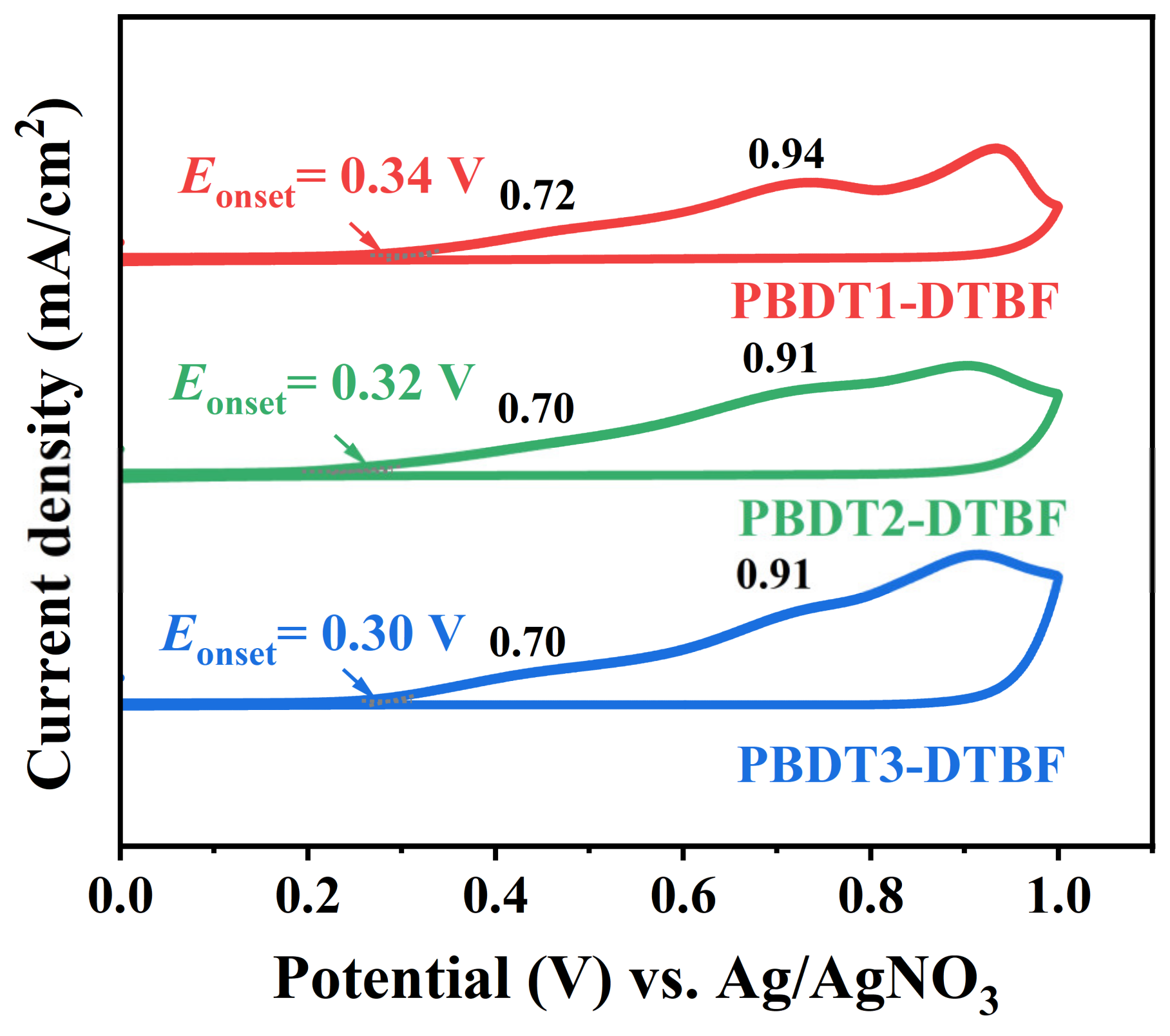 Molecules 28 02056 g003