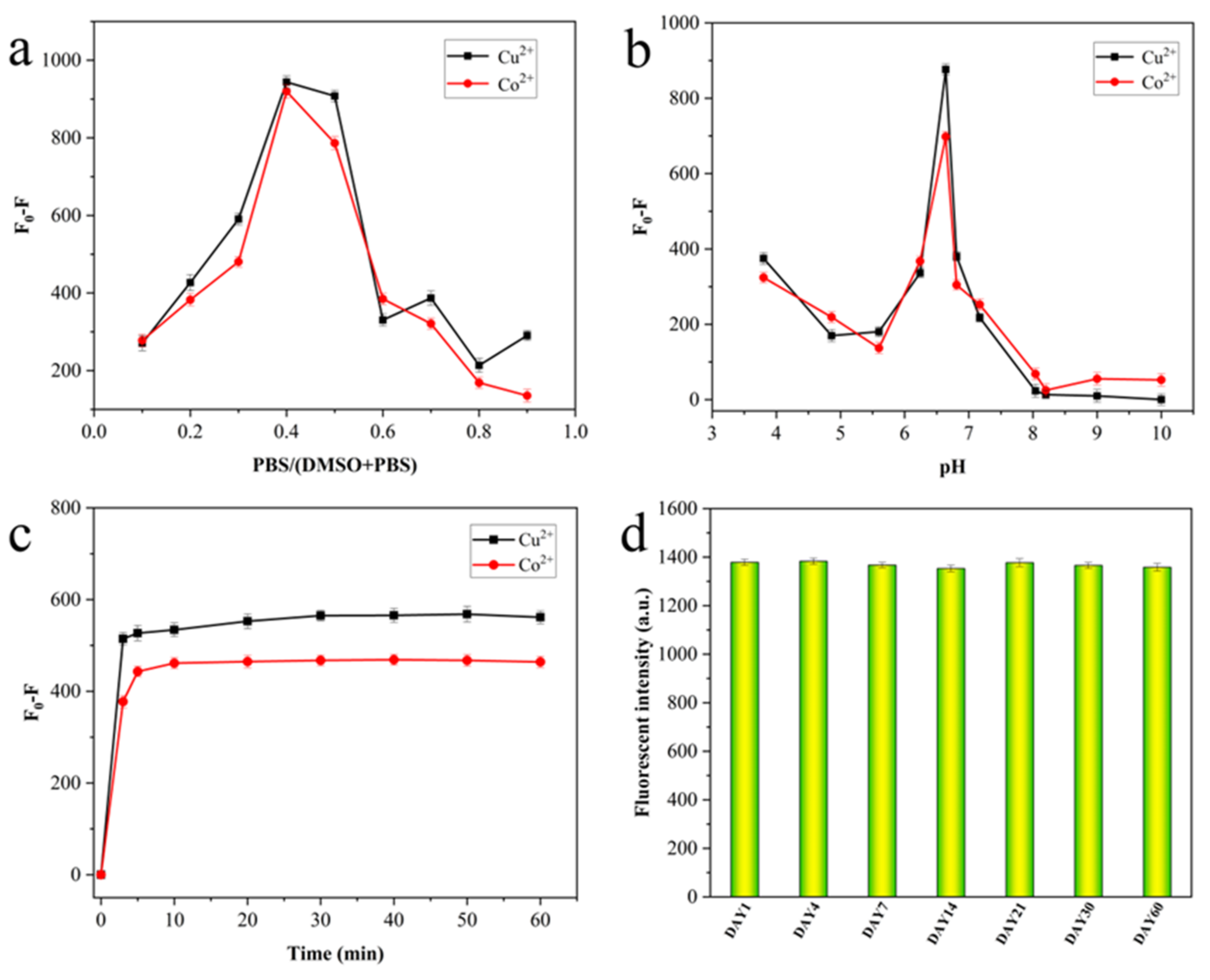 Molecules 28 02059 g005 Molecules 28 02059 g005