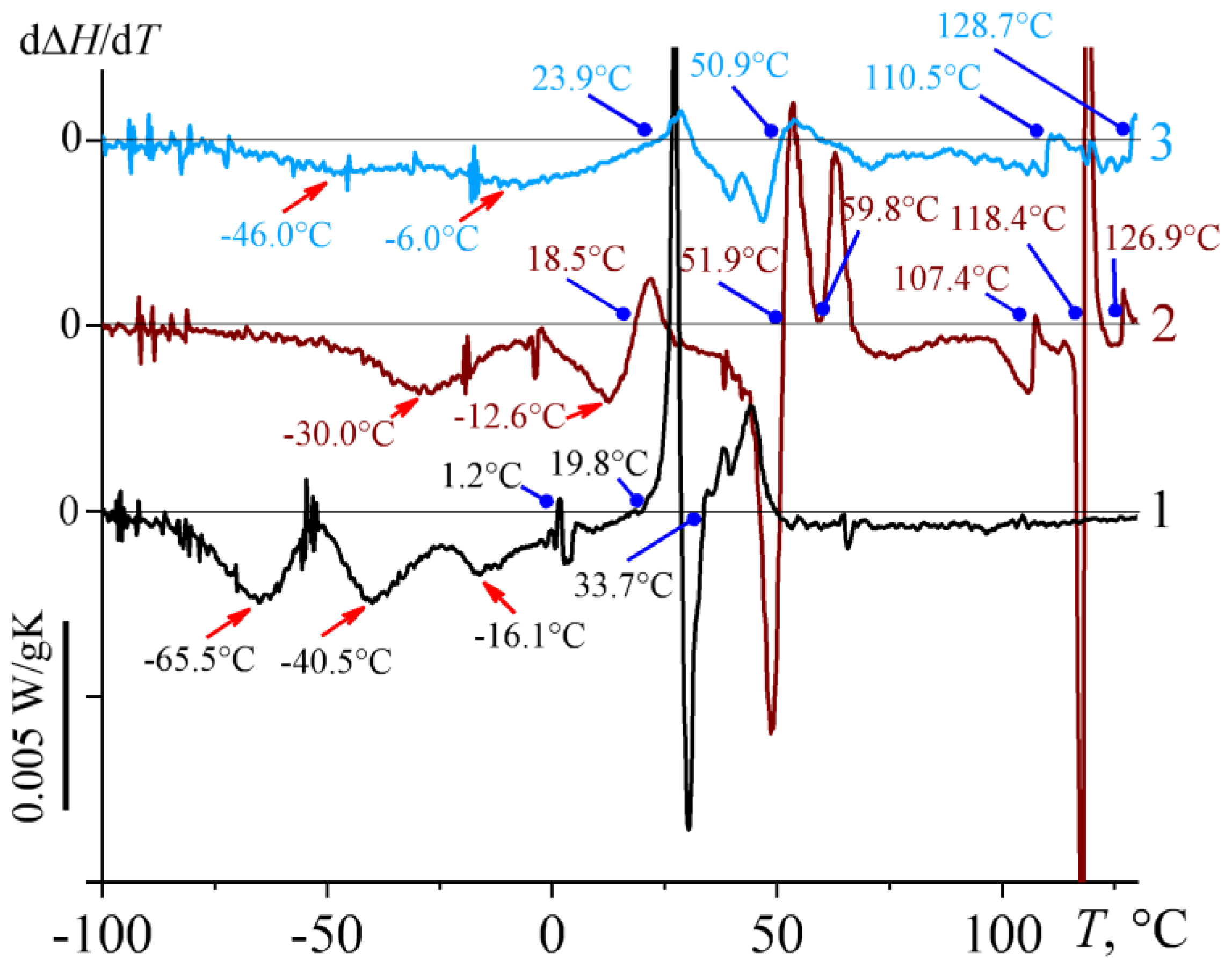 Molecules 28 02065 g005 Molecules 28 02065 g005