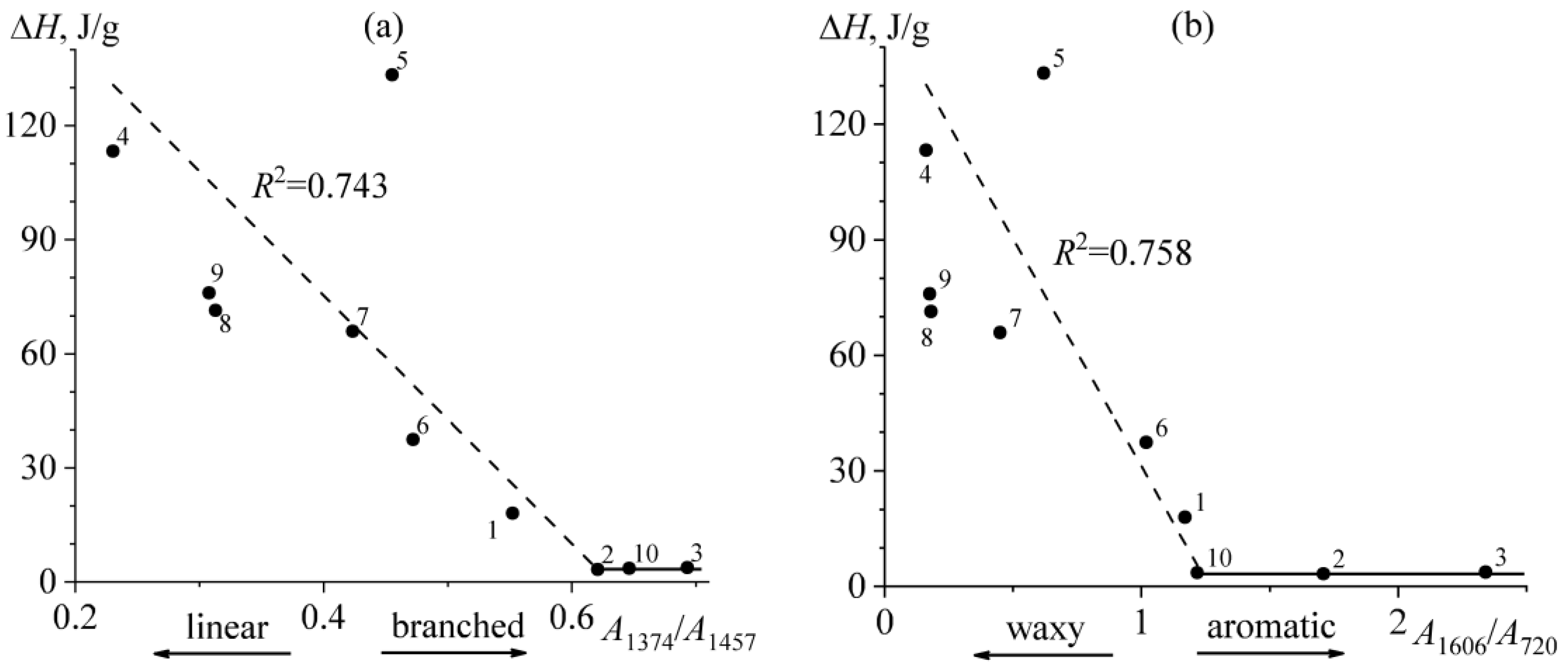 Molecules 28 02065 g006 Molecules 28 02065 g006