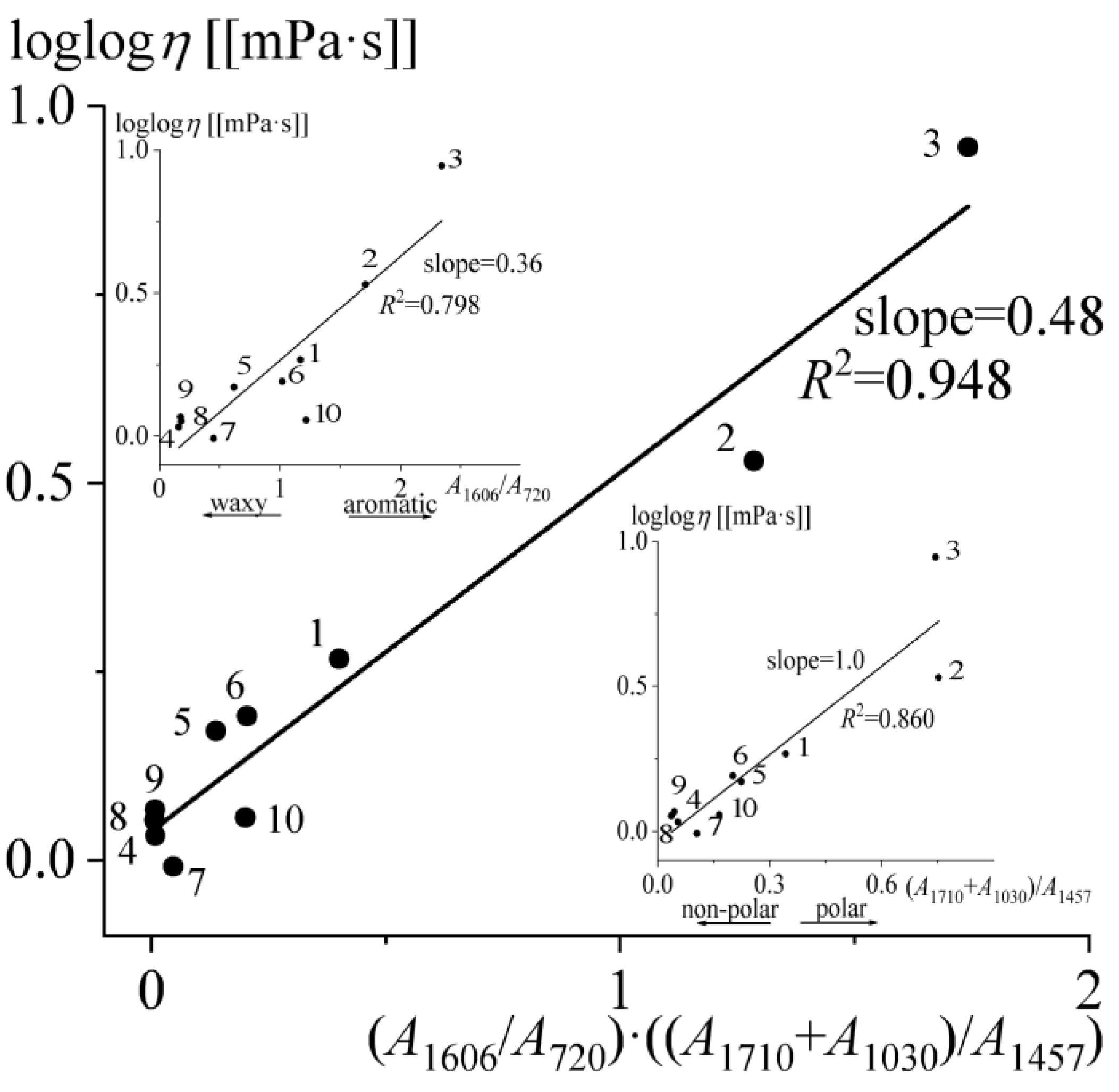 Molecules 28 02065 g008 Molecules 28 02065 g008