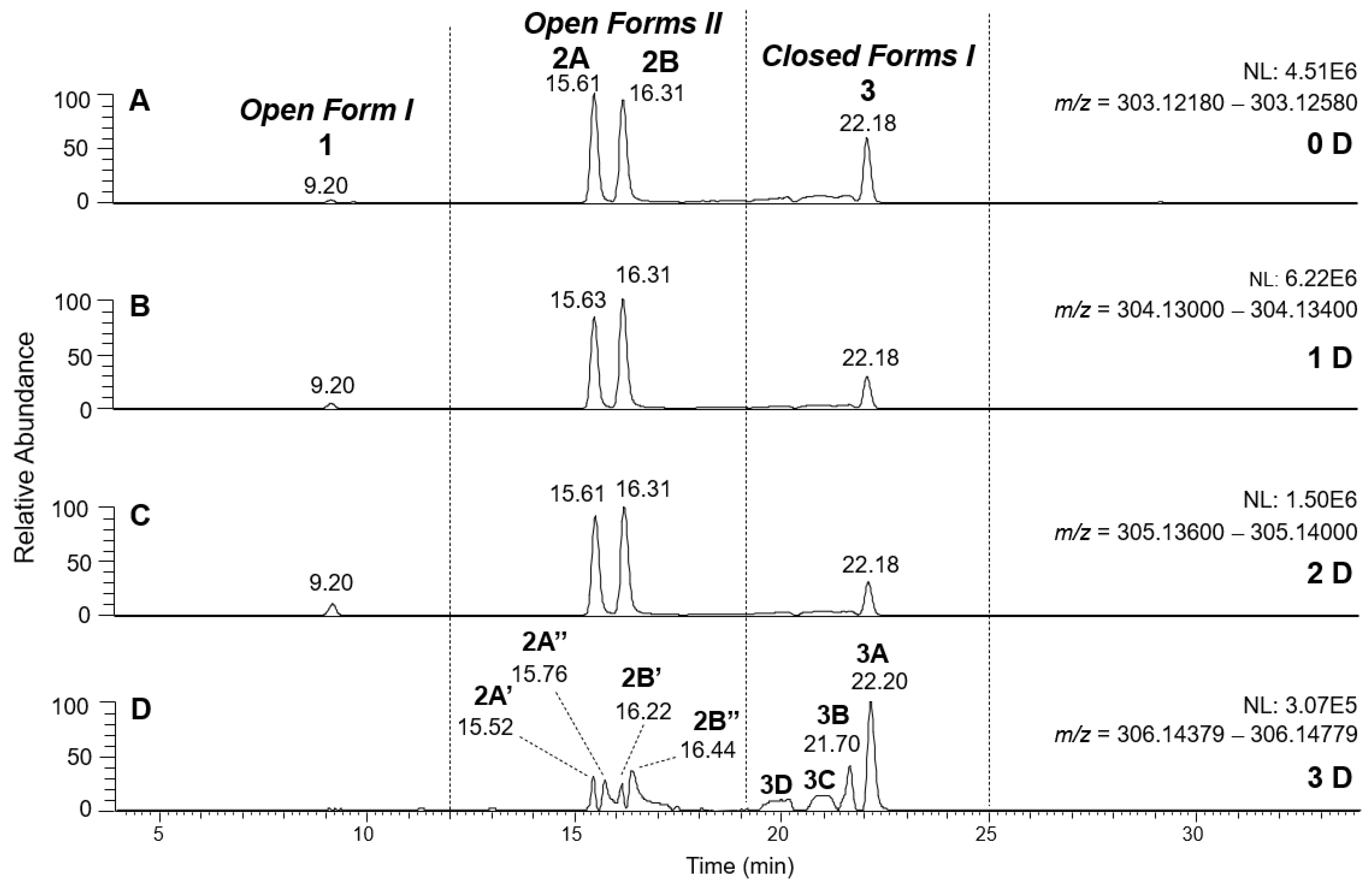 Molecules 28 02066 g005