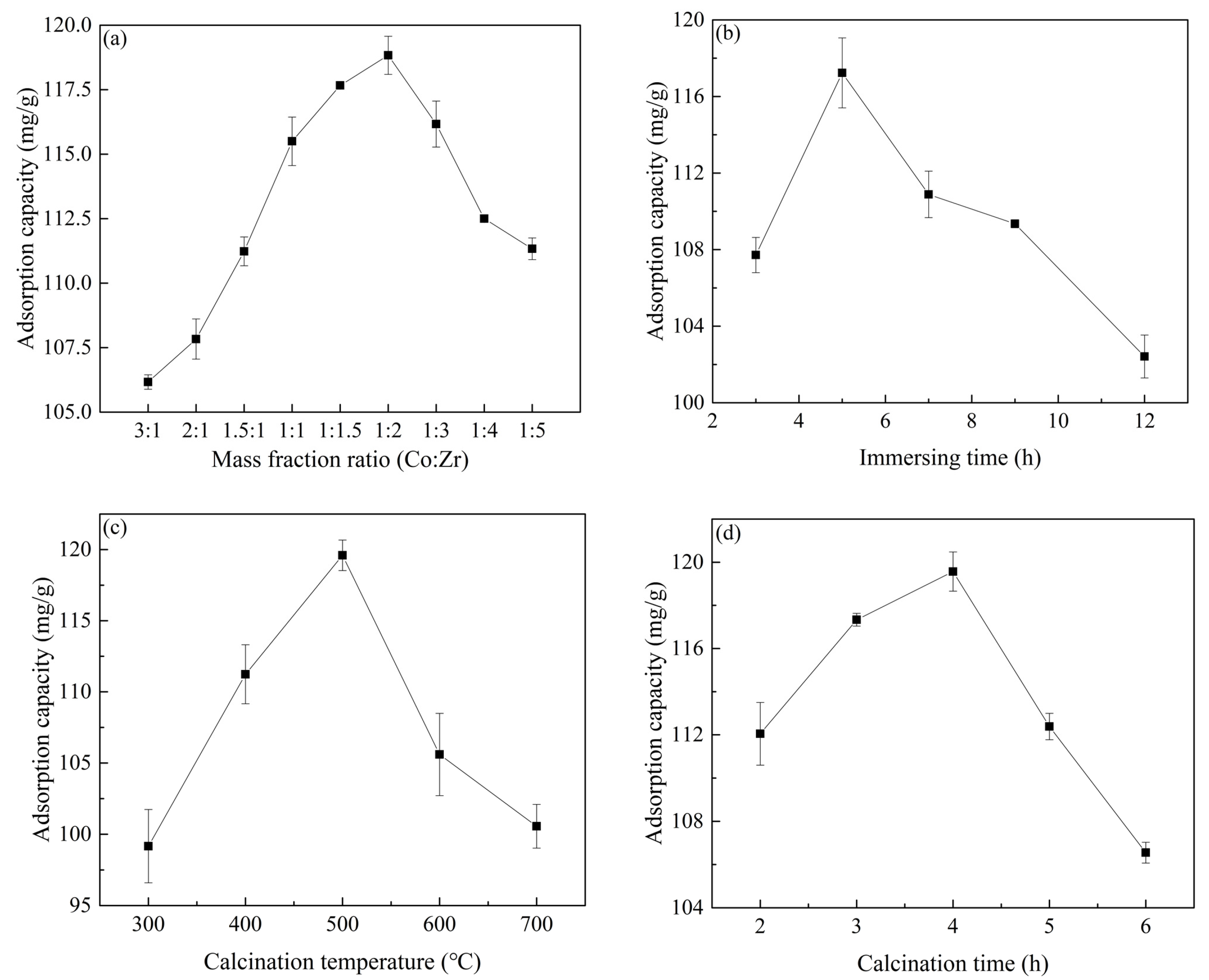 Molecules 28 02071 g001