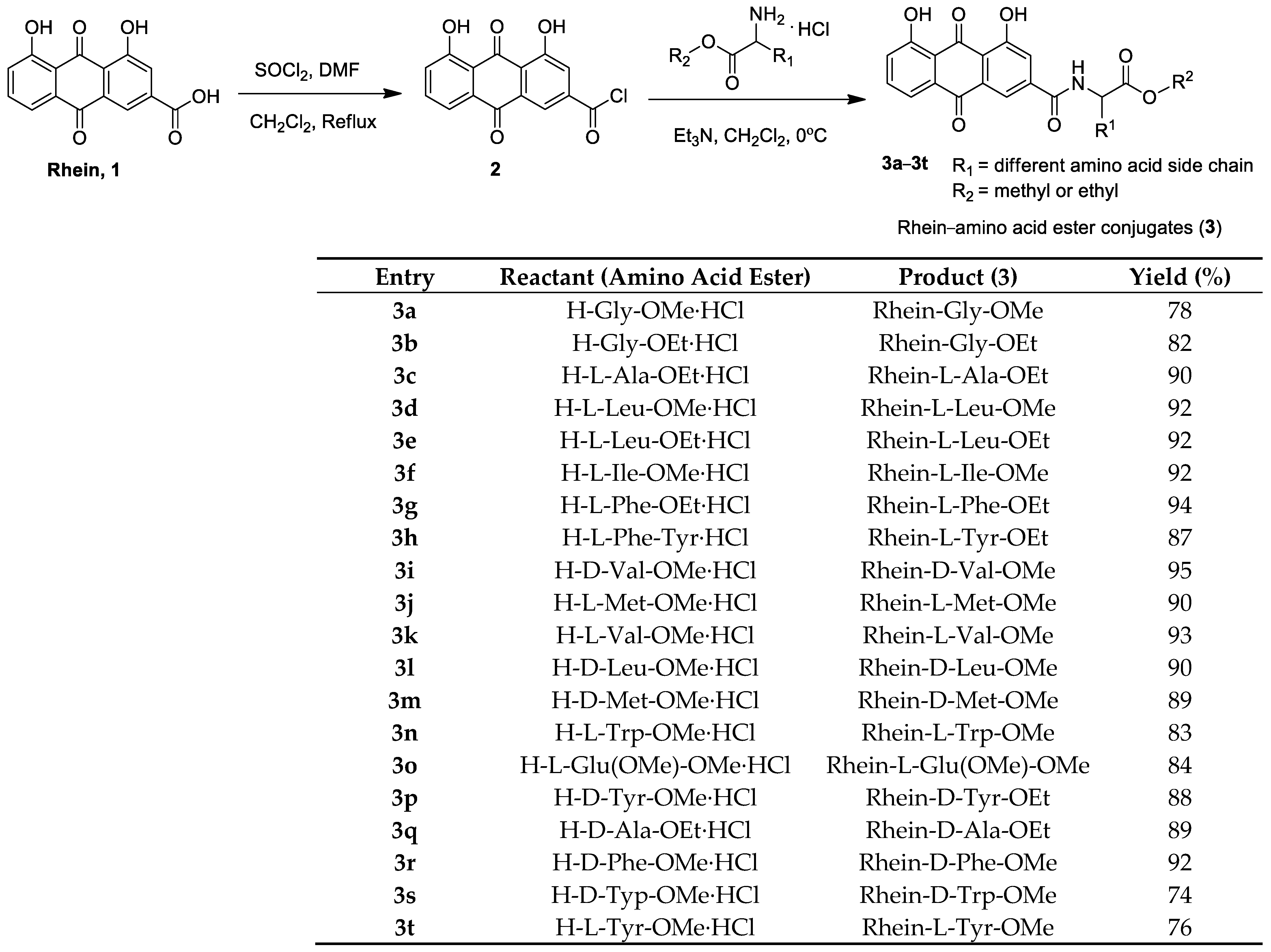 Molecules 28 02074 g002