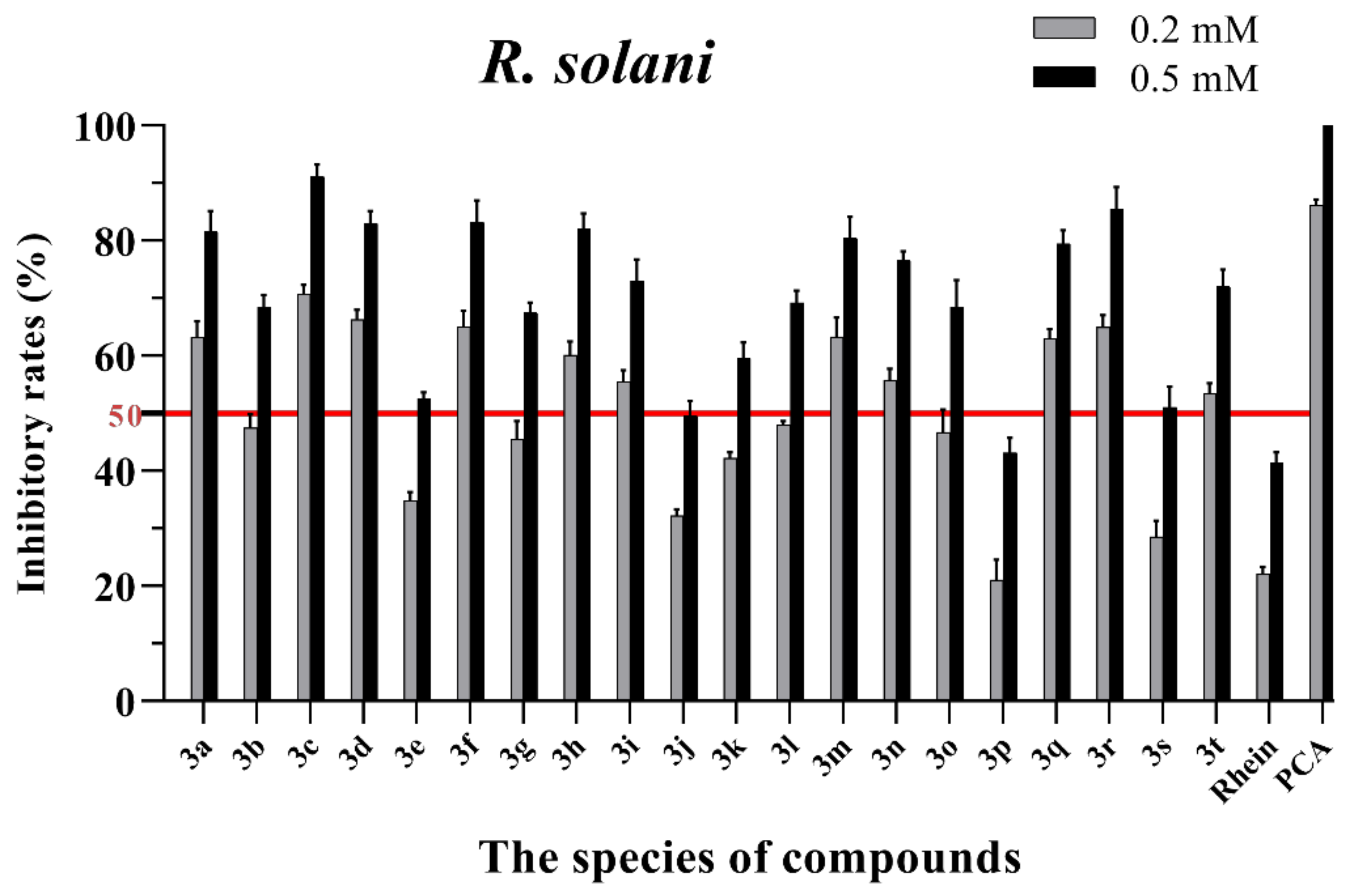 Molecules 28 02074 g003
