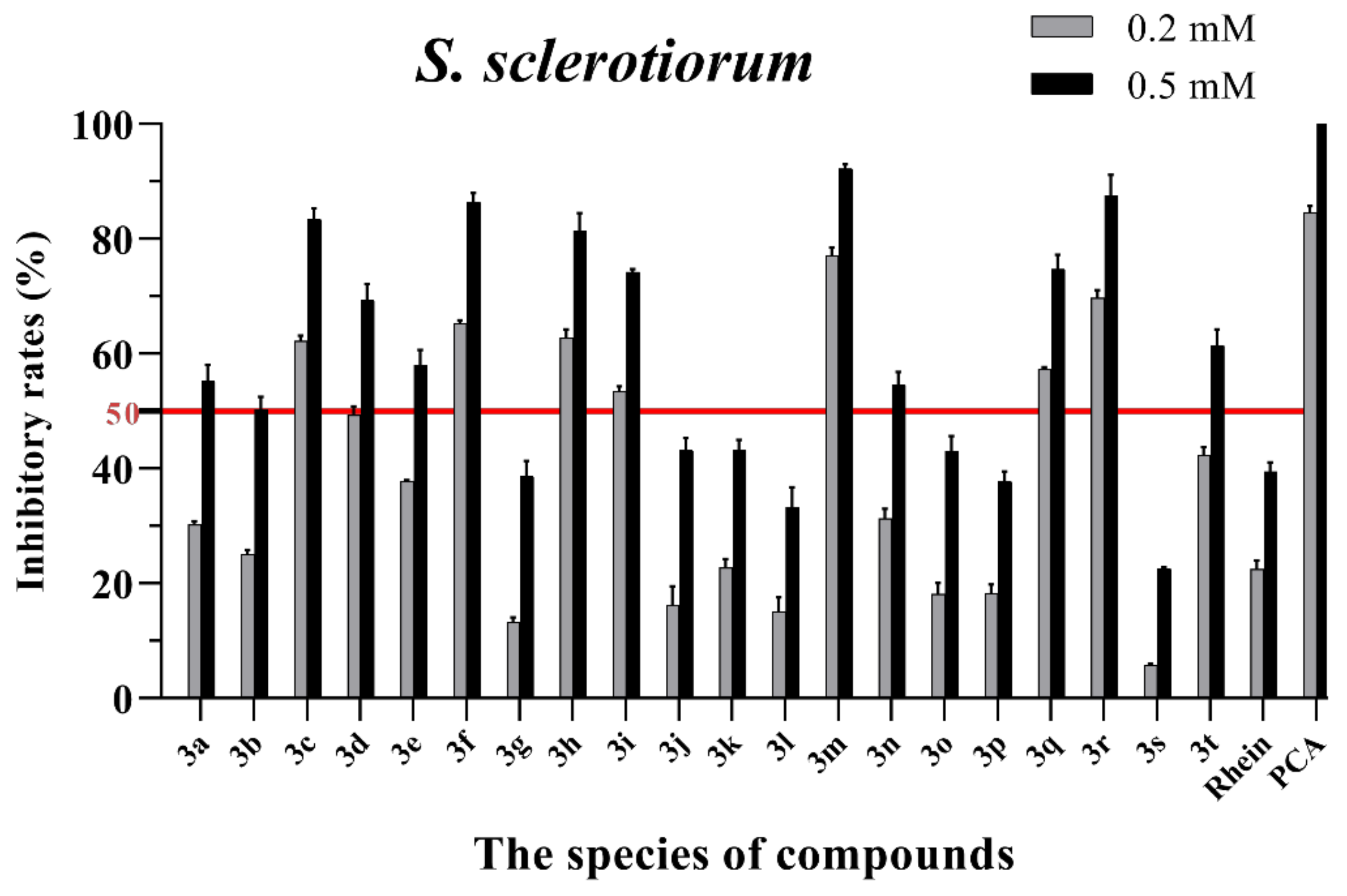 Molecules 28 02074 g004