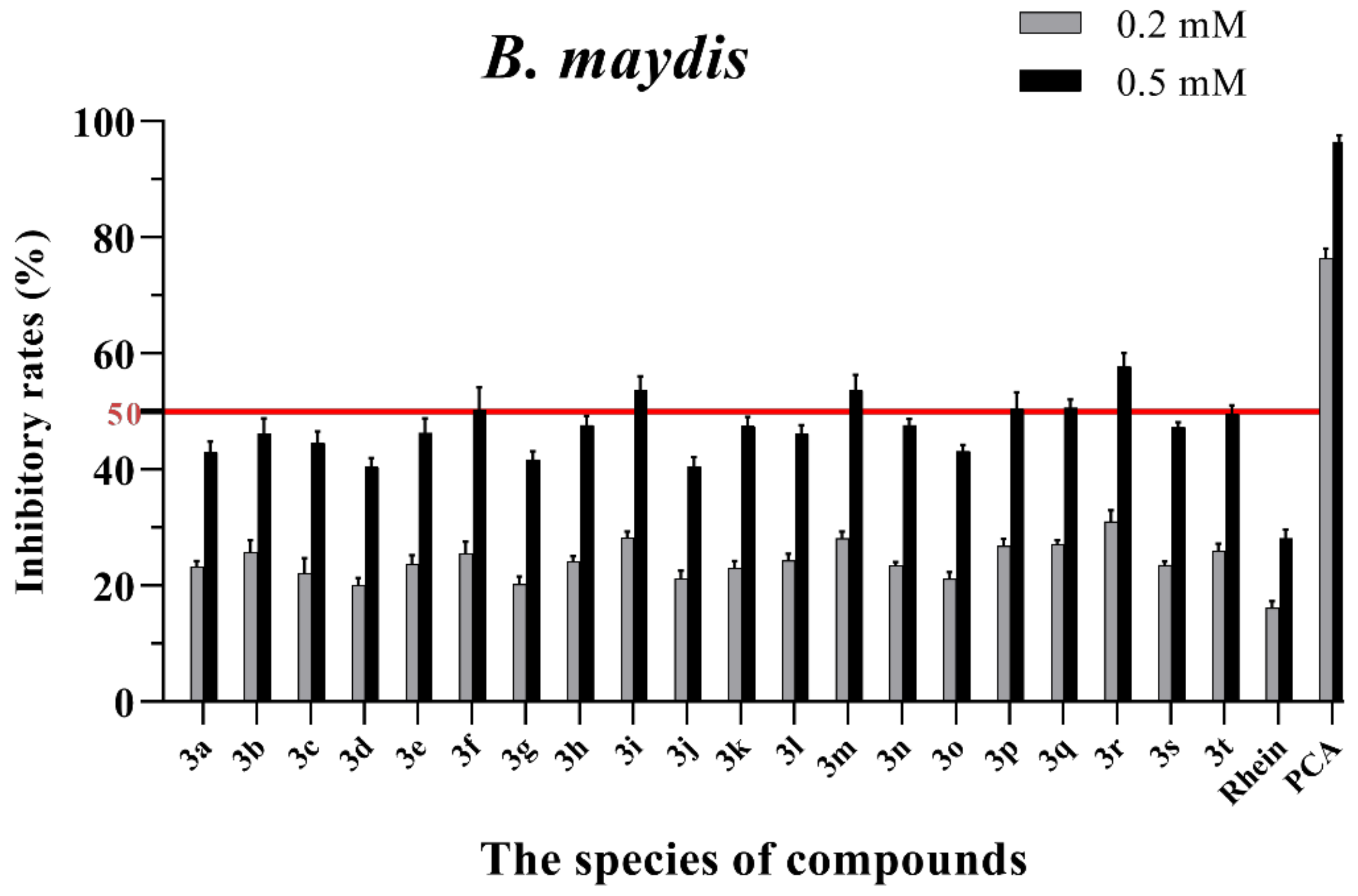 Molecules 28 02074 g005