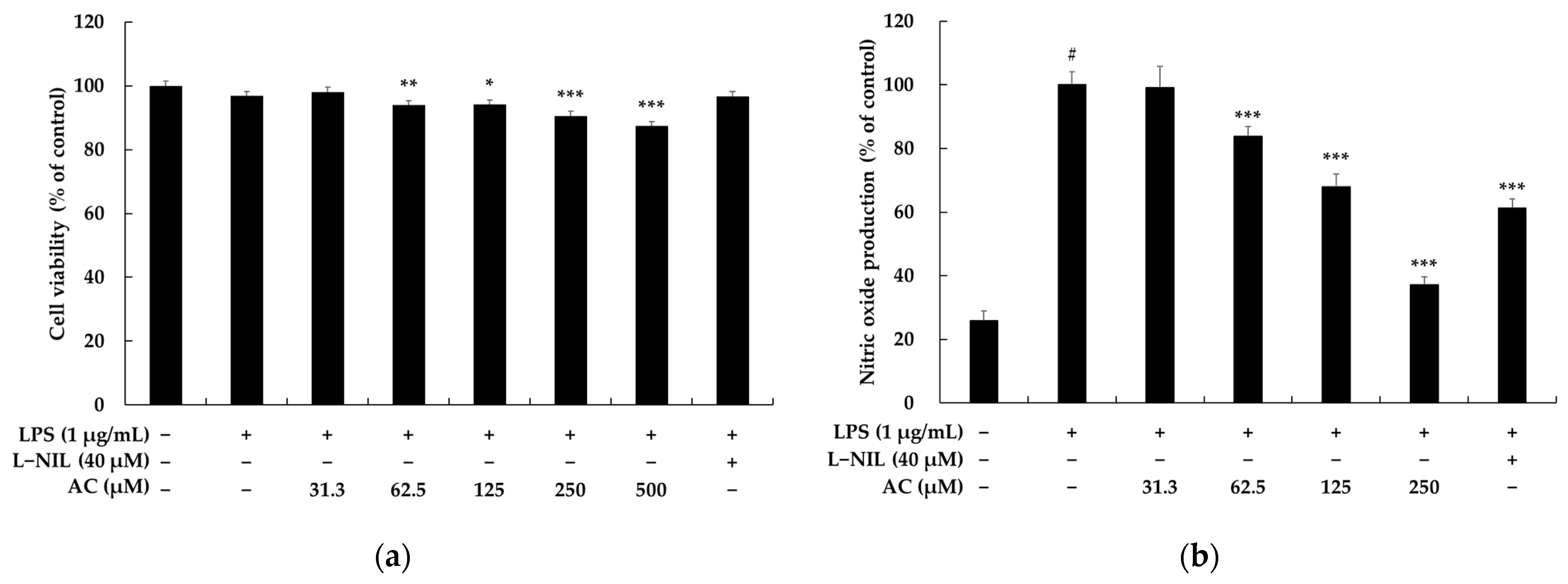 Molecules 28 02075 g002