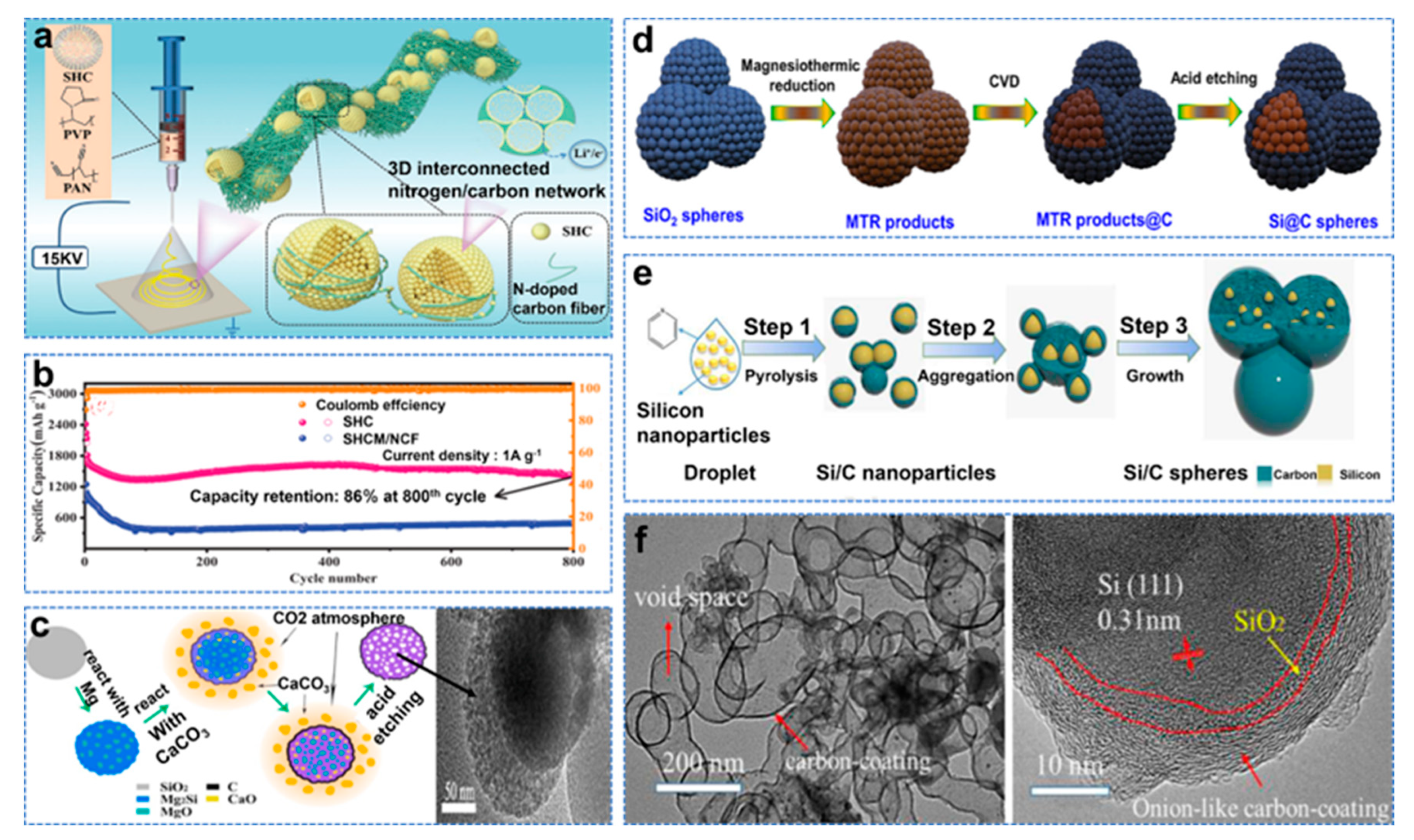 Molecules 28 02079 g002 Molecules 28 02079 g002