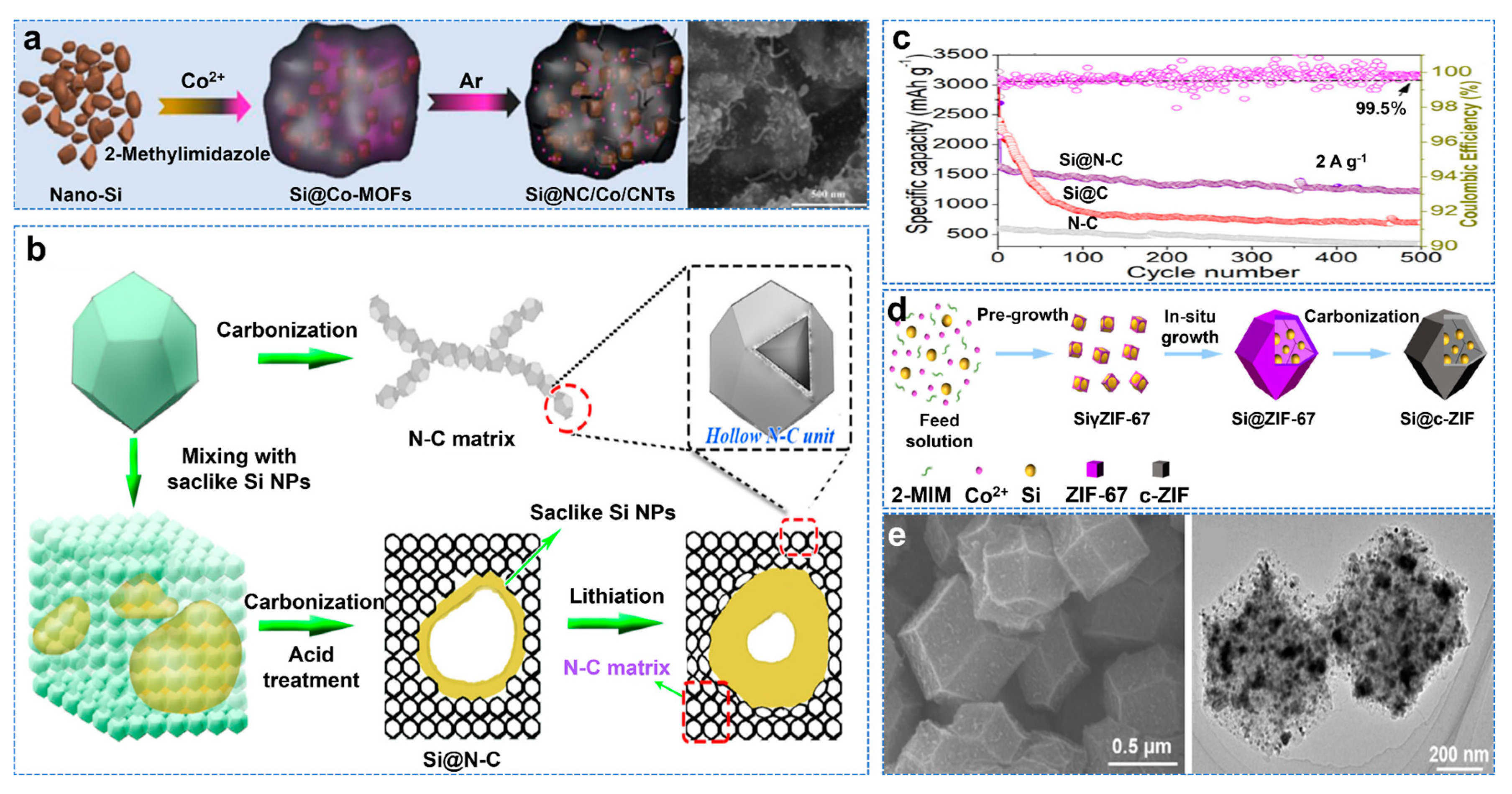 Molecules 28 02079 g004 Molecules 28 02079 g004