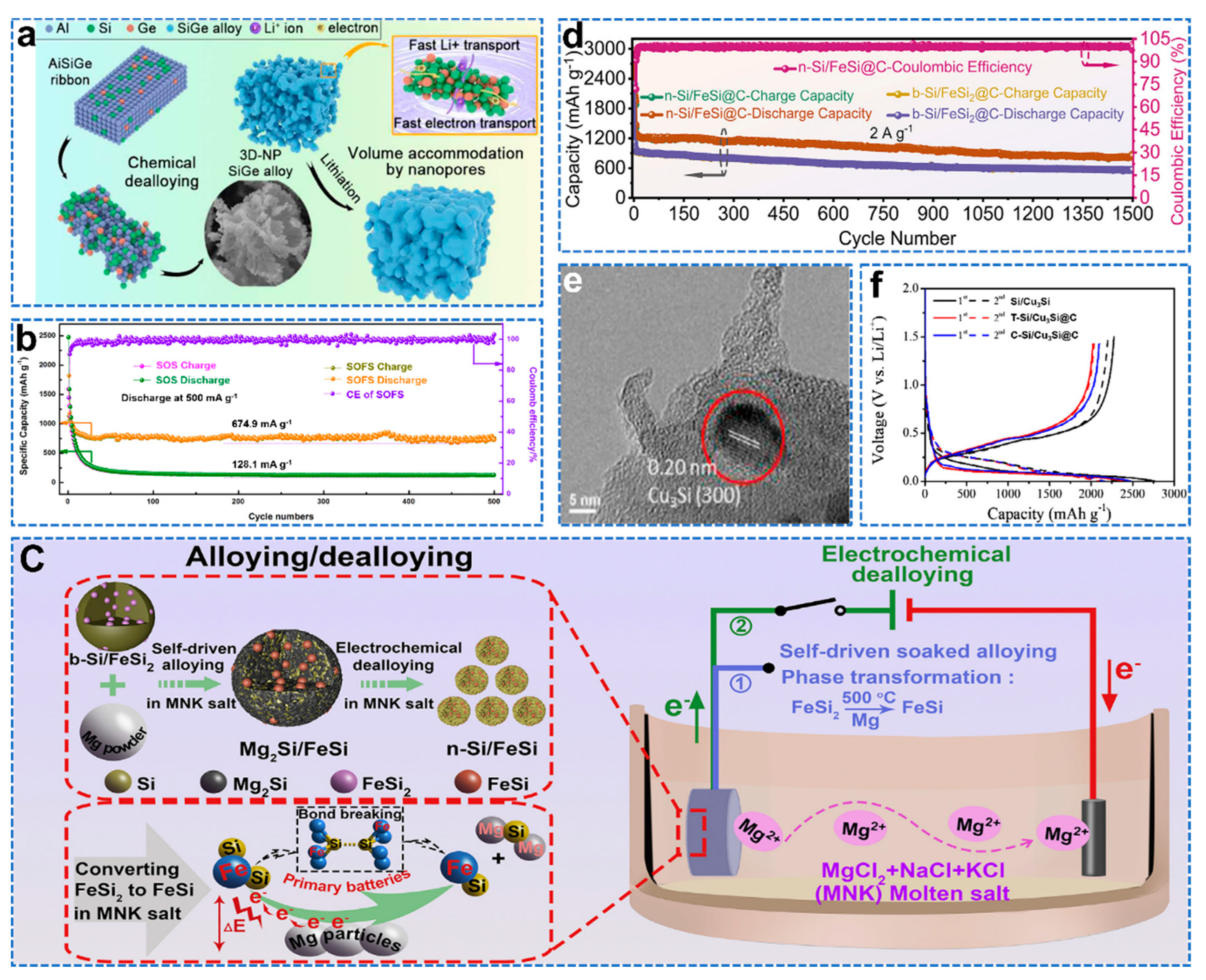 Molecules 28 02079 g005 Molecules 28 02079 g005