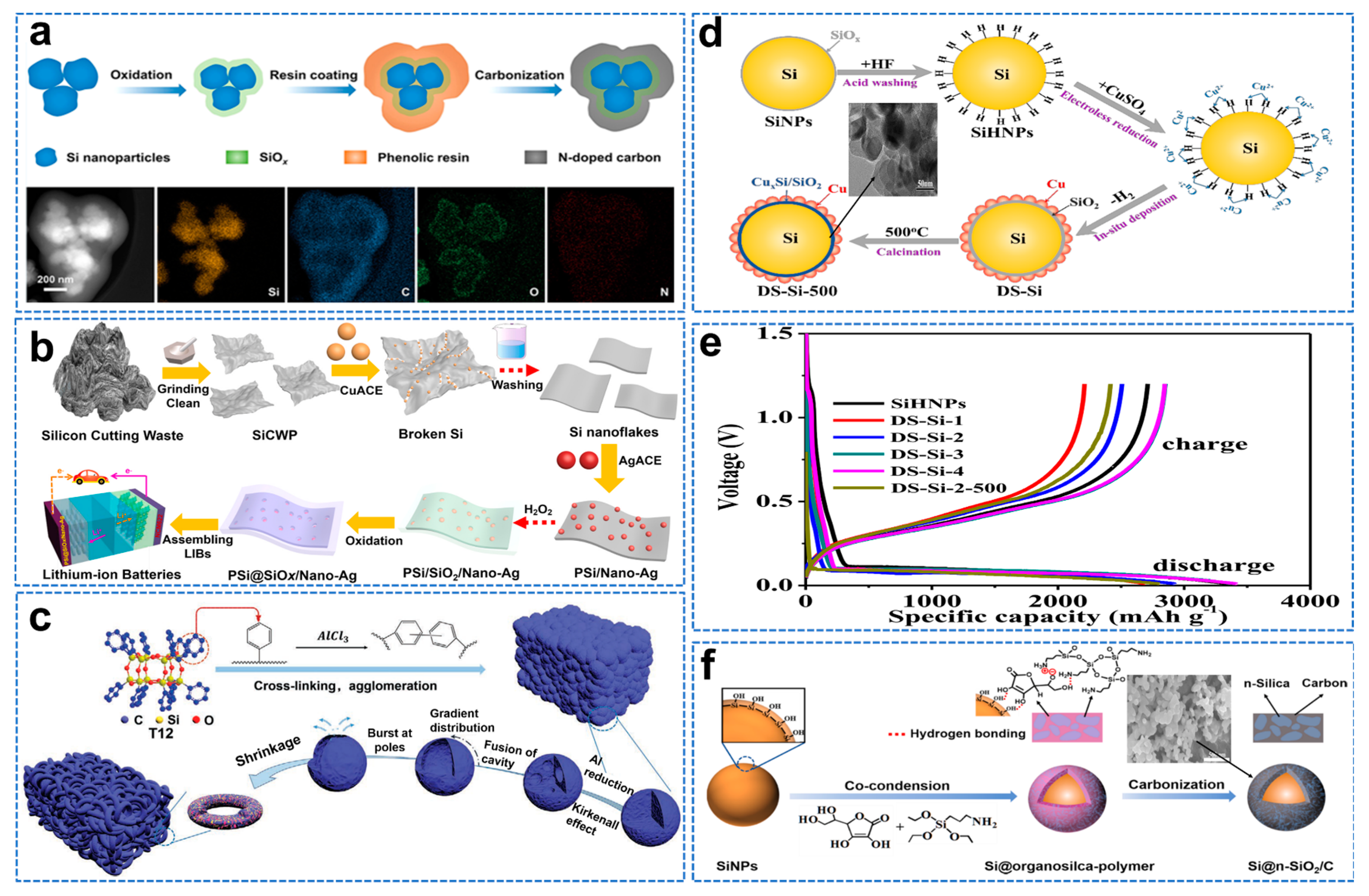 Molecules 28 02079 g007 Molecules 28 02079 g007