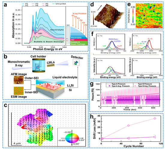 One 初回盤 Recent Progress in Silicon−Based Materials for Performance