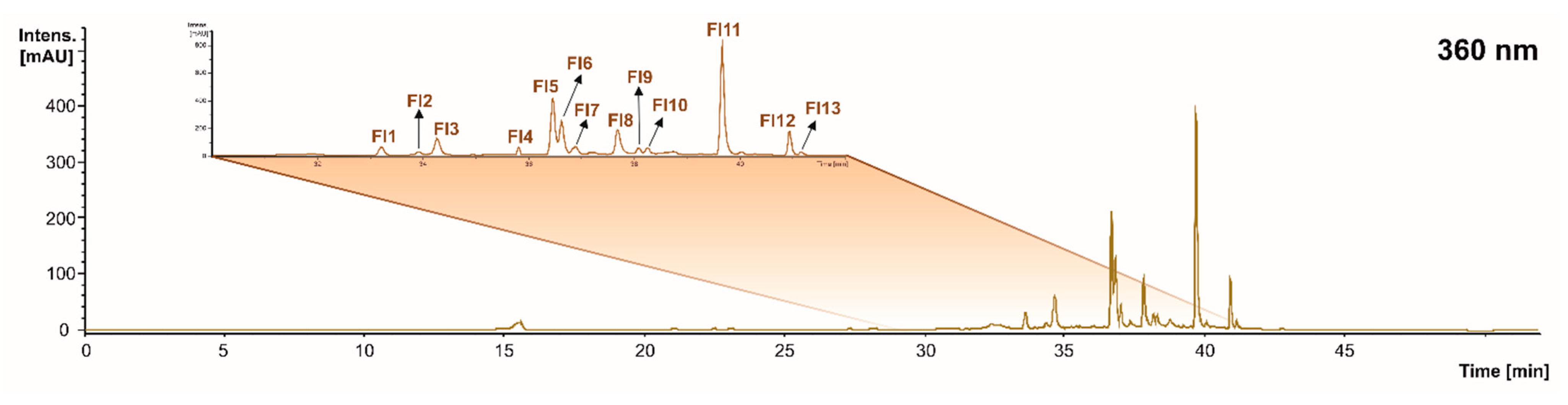 Molecules 28 02081 g004