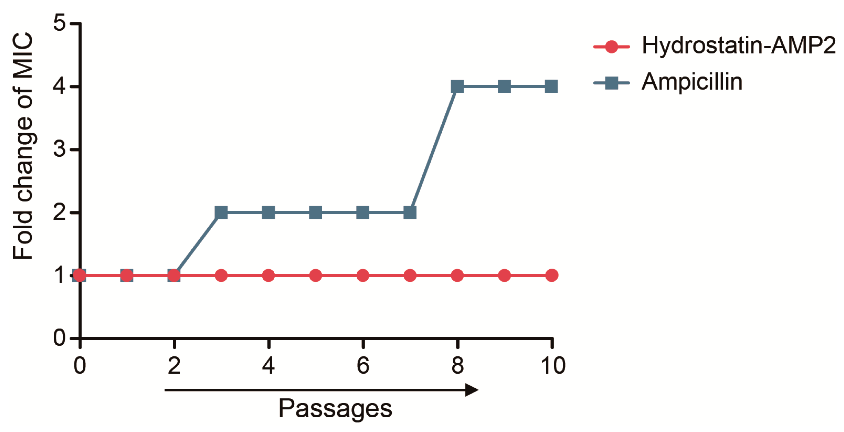 Molecules 28 02082 g006 Molecules 28 02082 g006