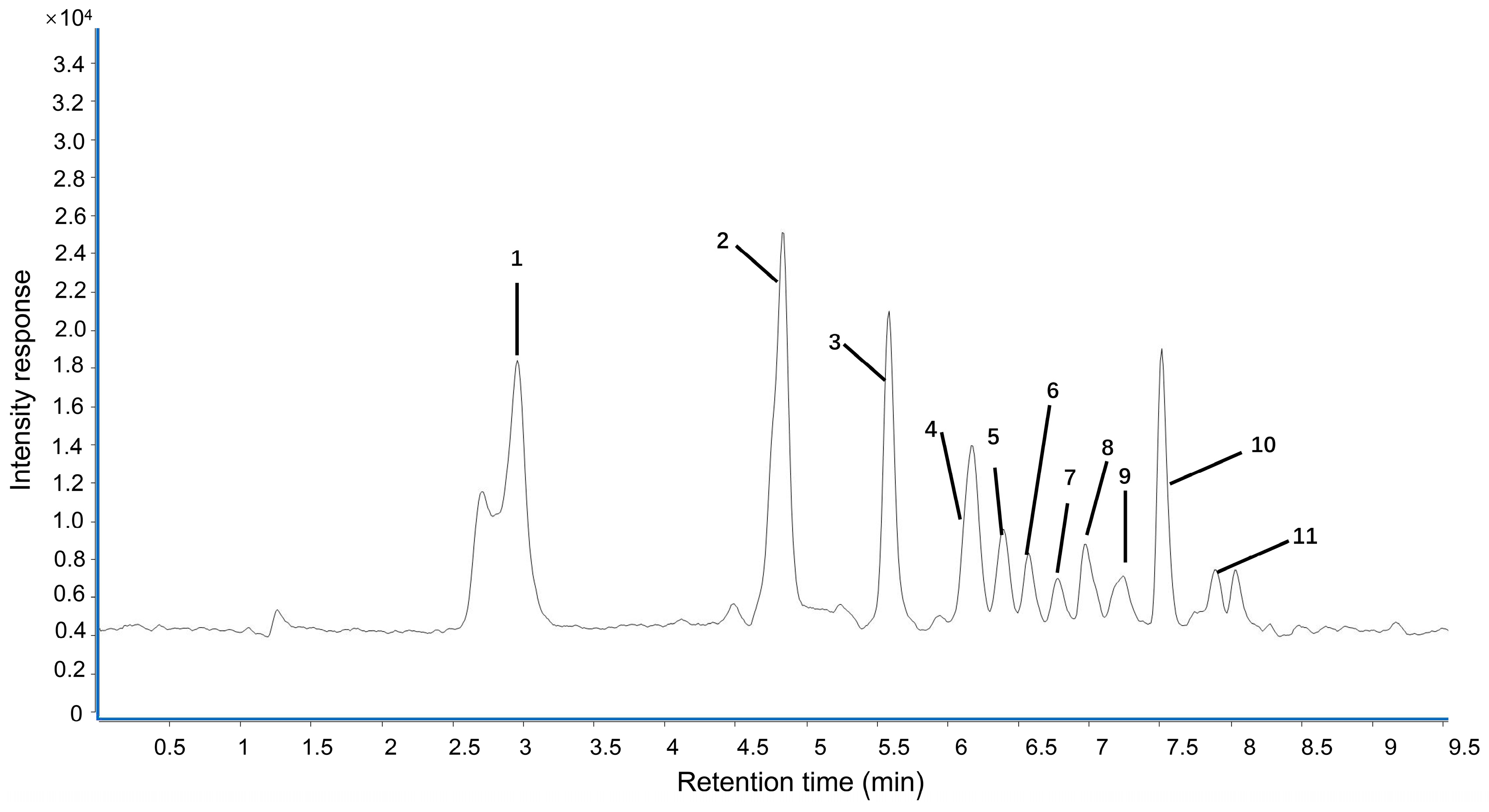 Molecules 28 02083 g001