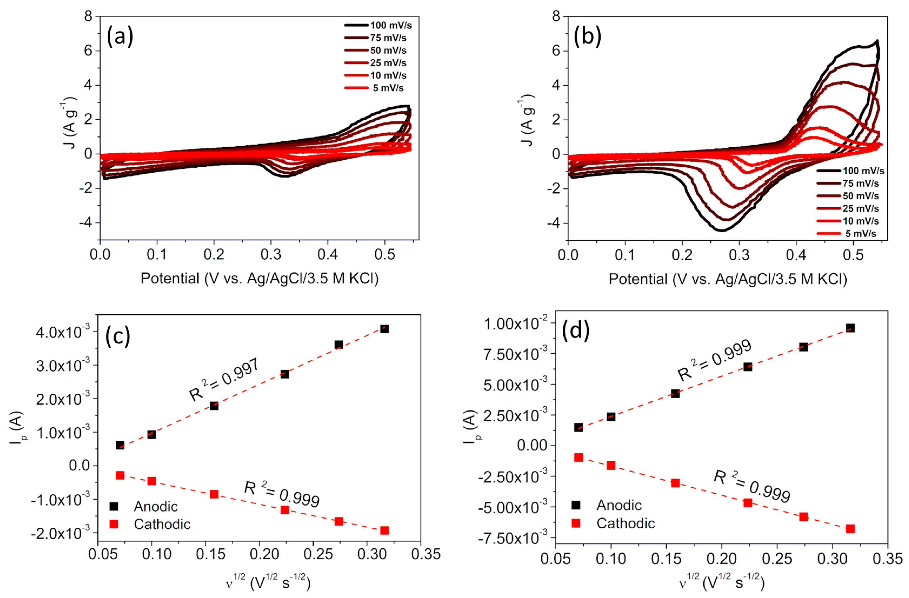 Molecules 28 02086 g004