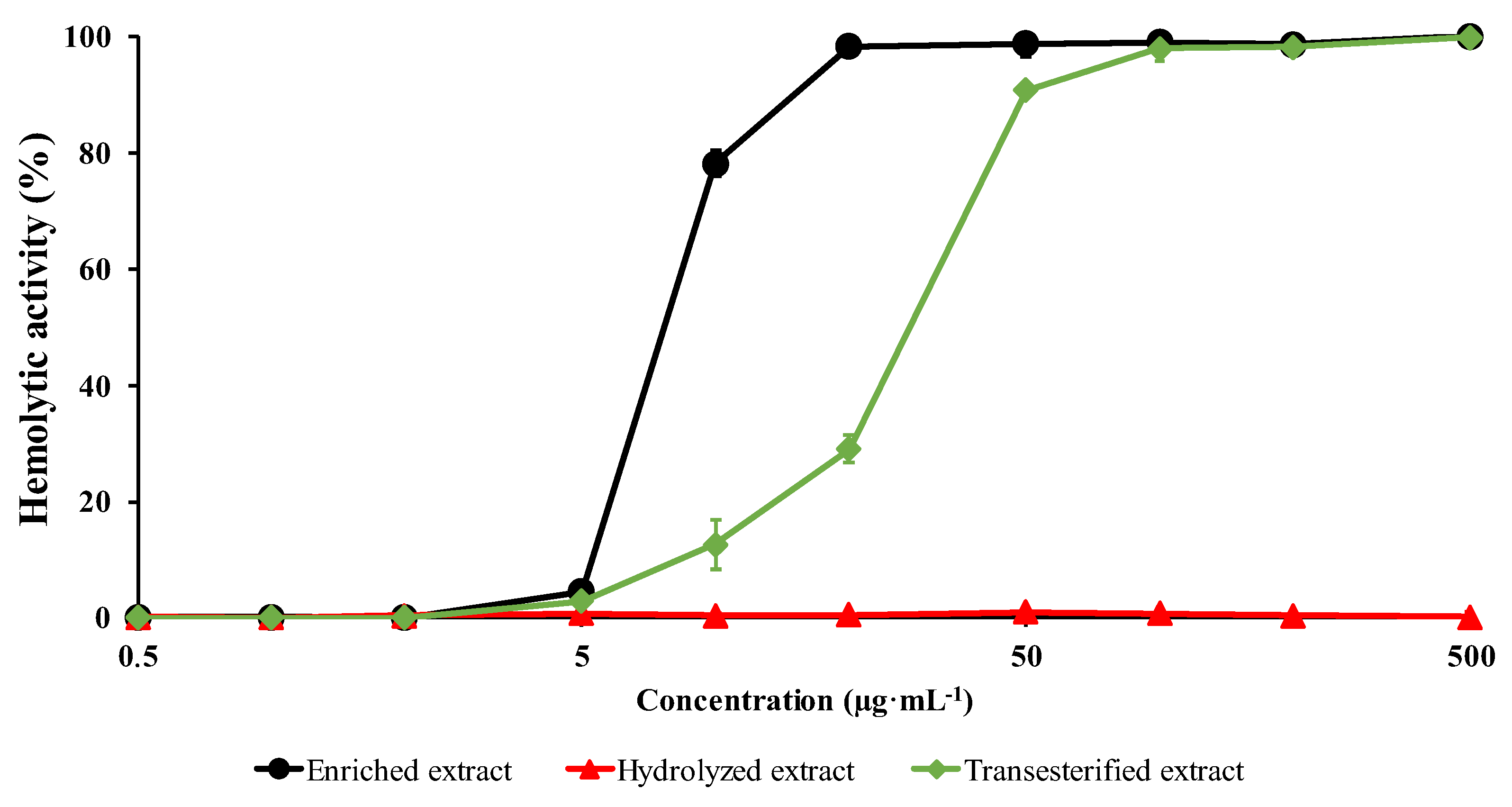 Molecules 28 02087 g006