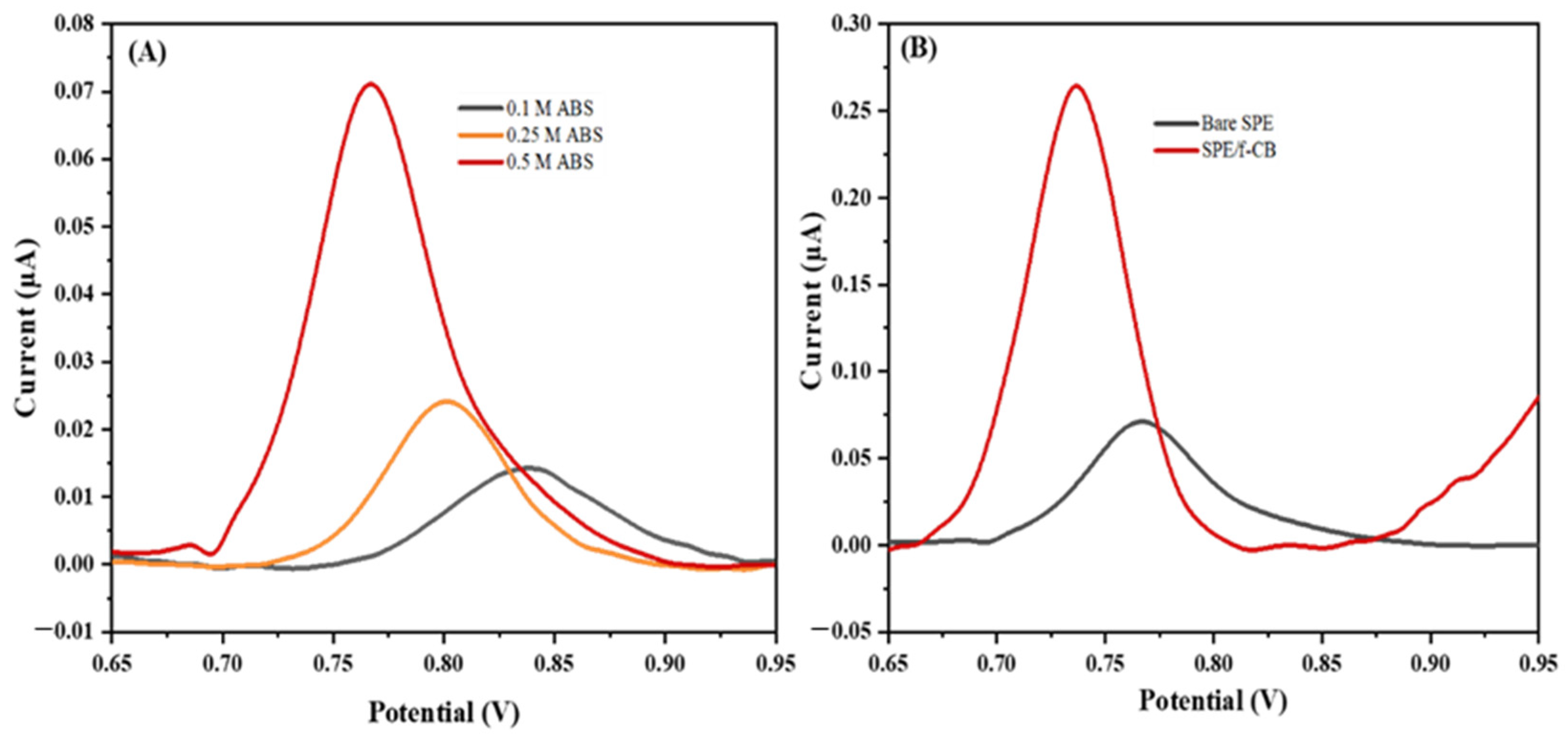 Molecules 28 02088 g002 Molecules 28 02088 g002