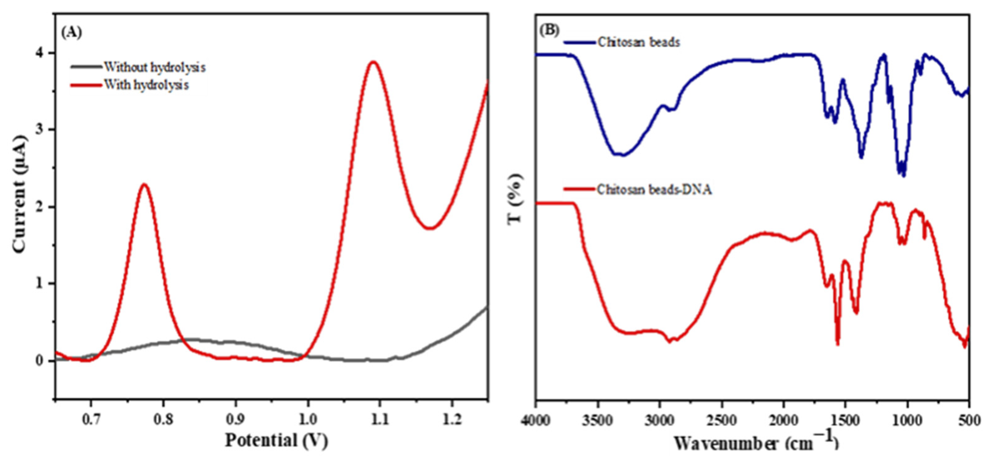 Molecules 28 02088 g003 Molecules 28 02088 g003