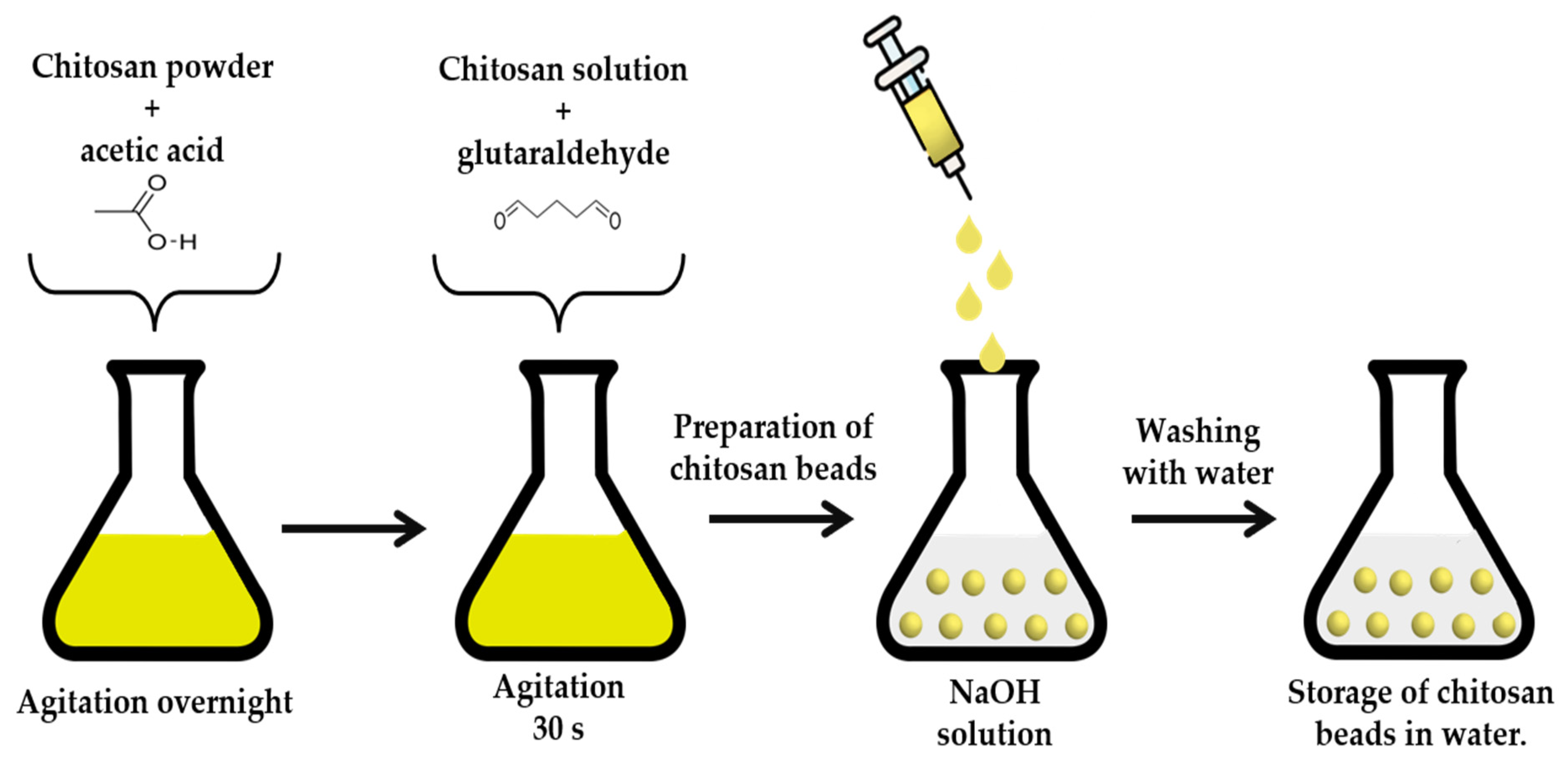 Molecules 28 02088 sch001 Molecules 28 02088 sch001