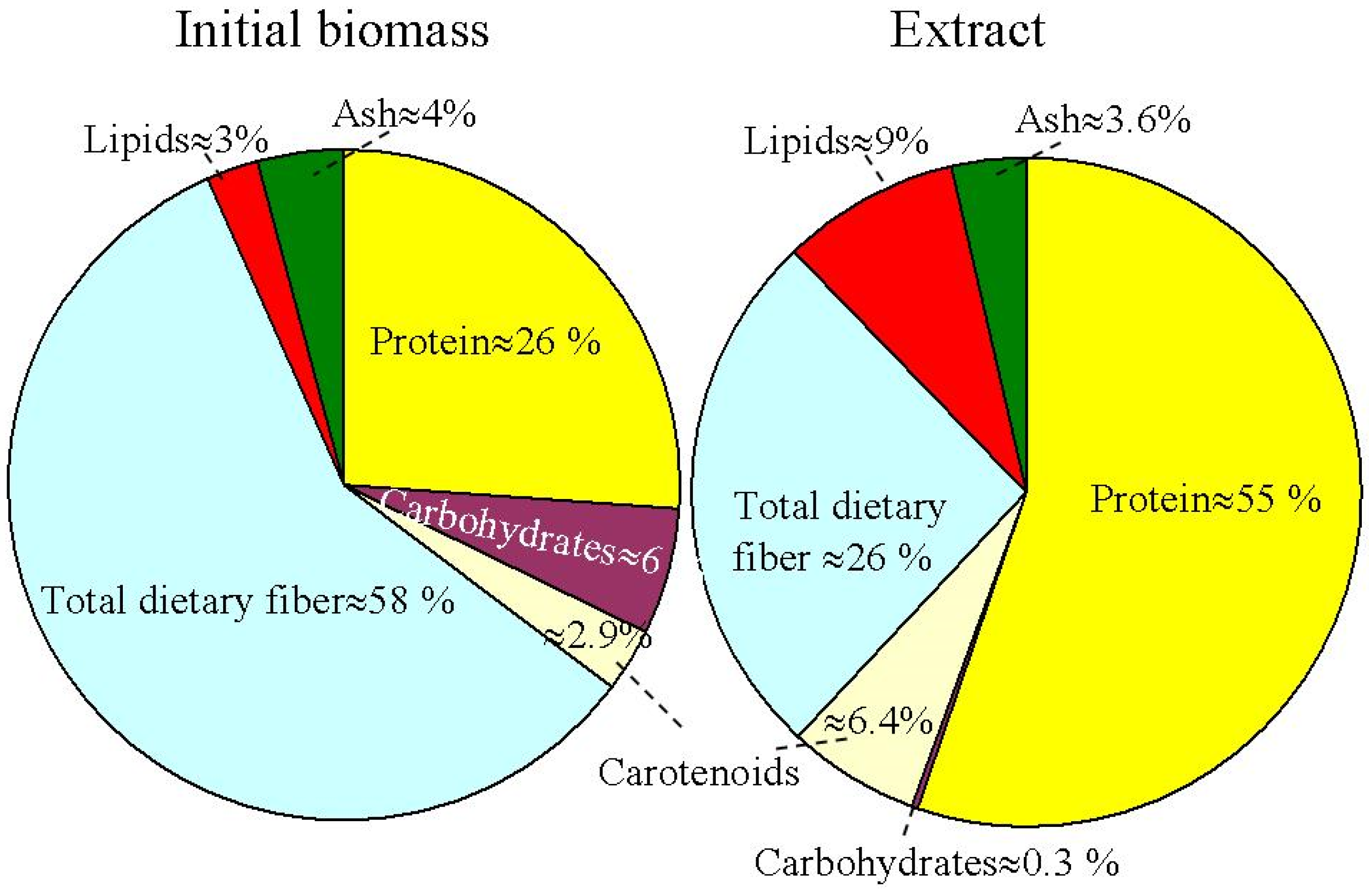 Molecules 28 02089 g003 Molecules 28 02089 g003