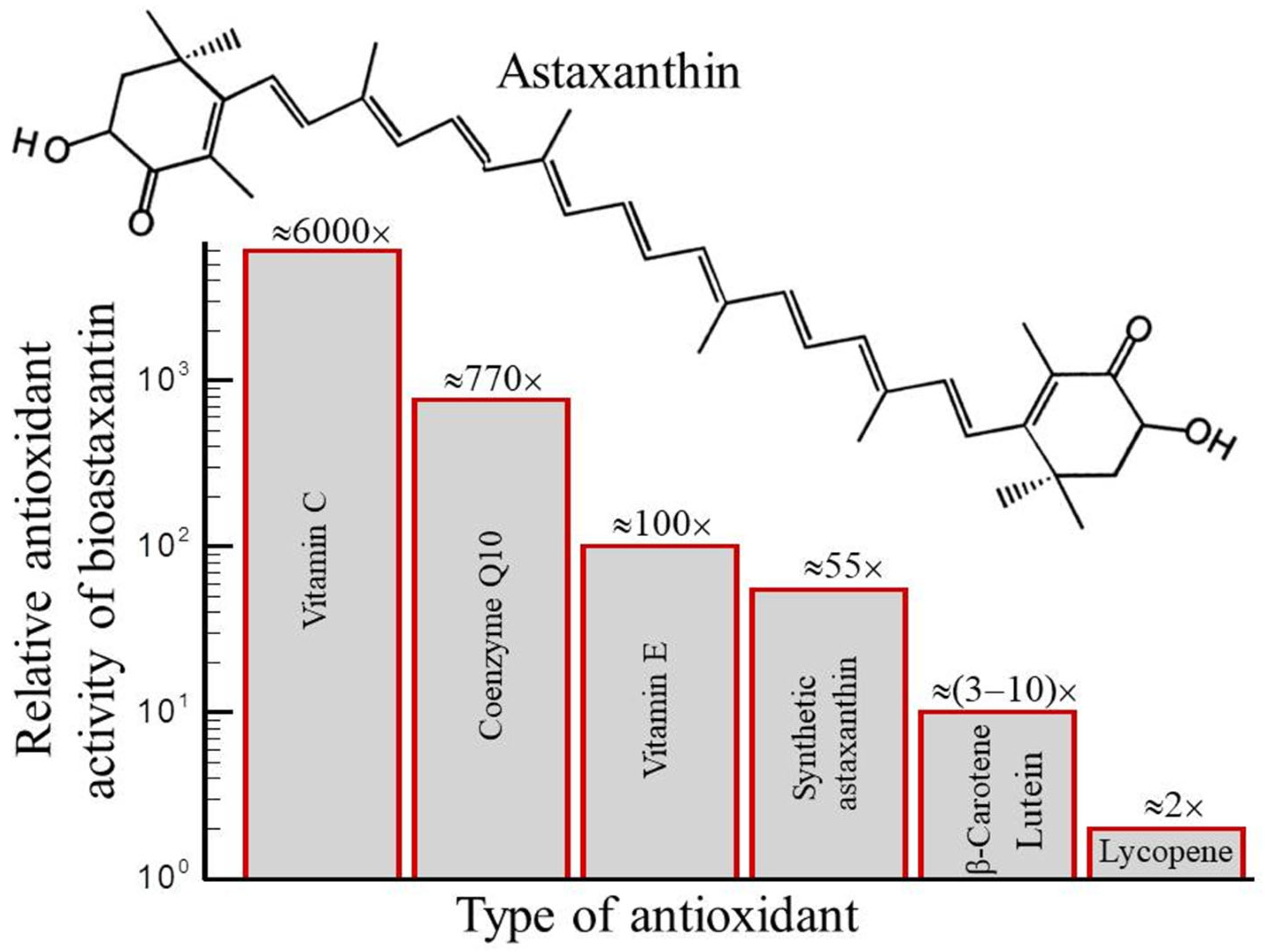 Molecules 28 02089 g004 Molecules 28 02089 g004