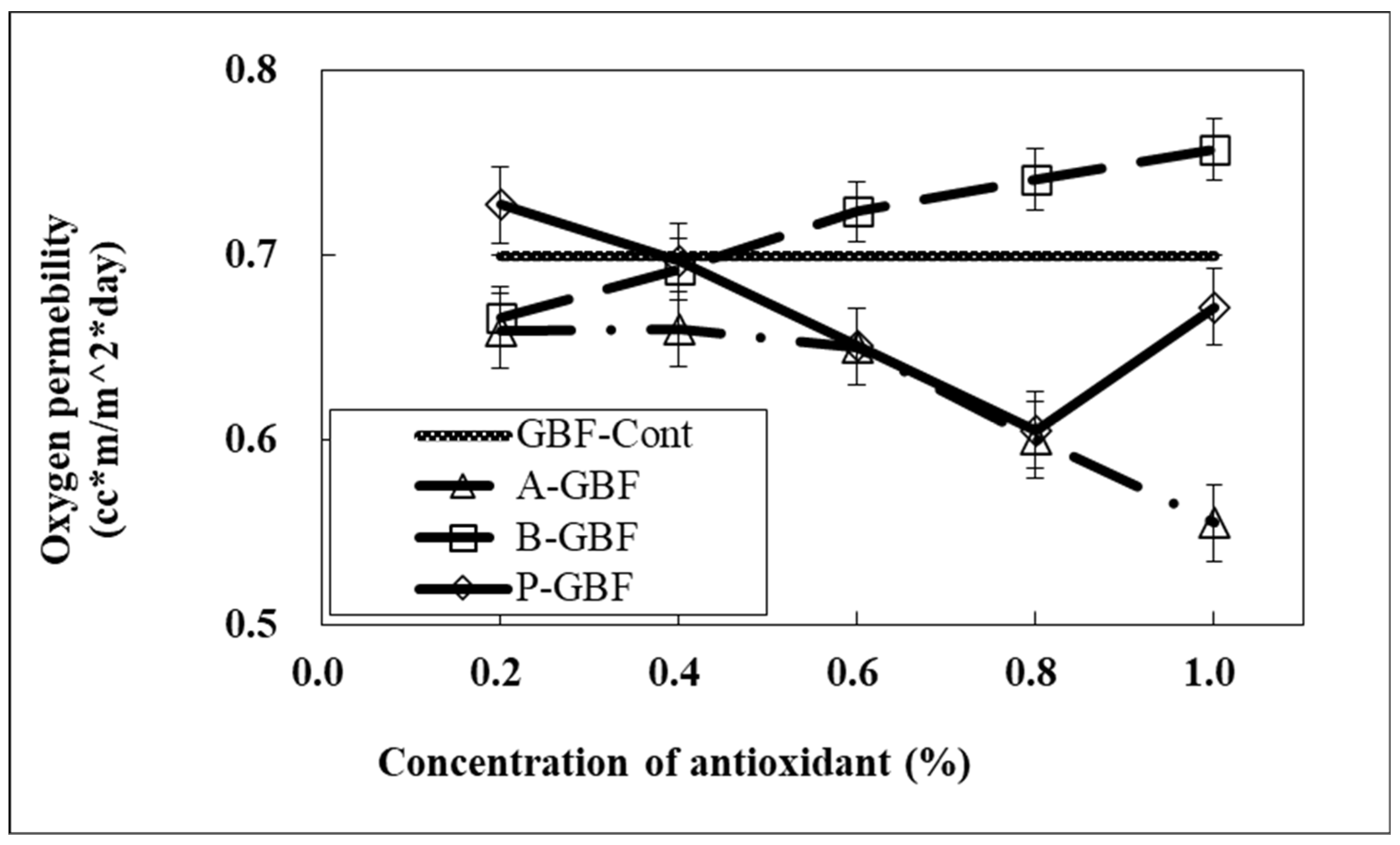 Molecules 28 02092 g003