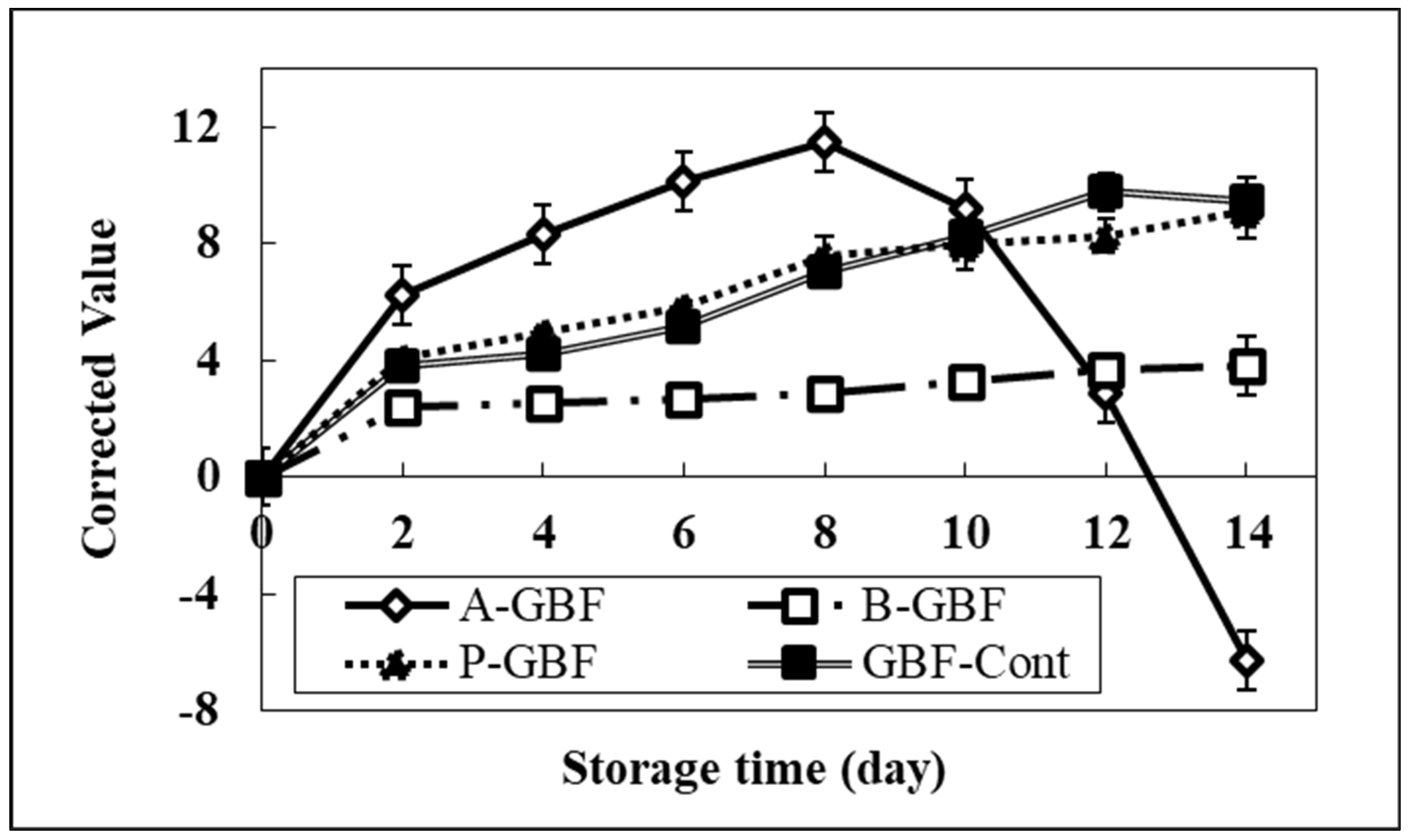 Molecules 28 02092 g006