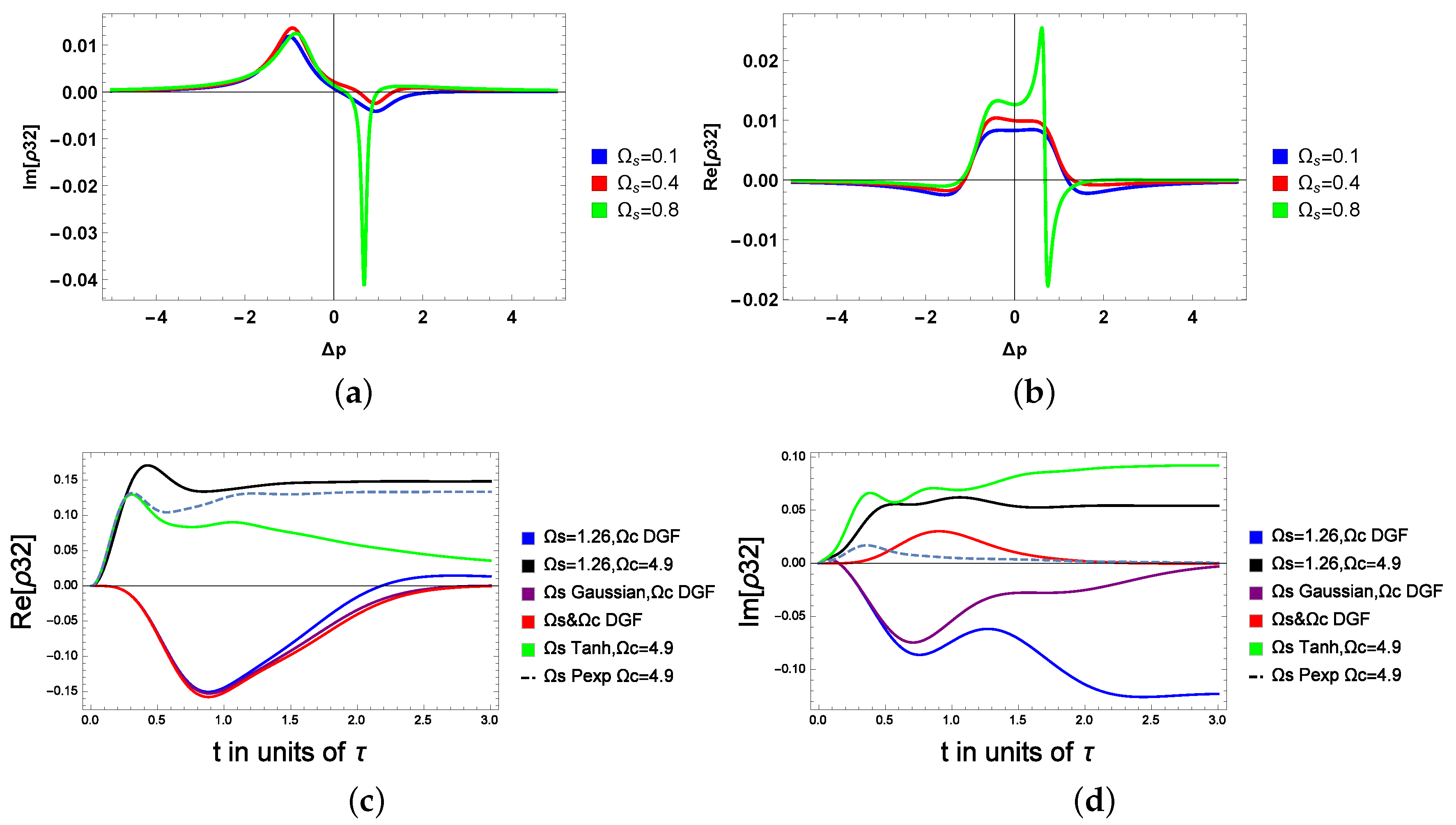 Molecules 28 02096 g004