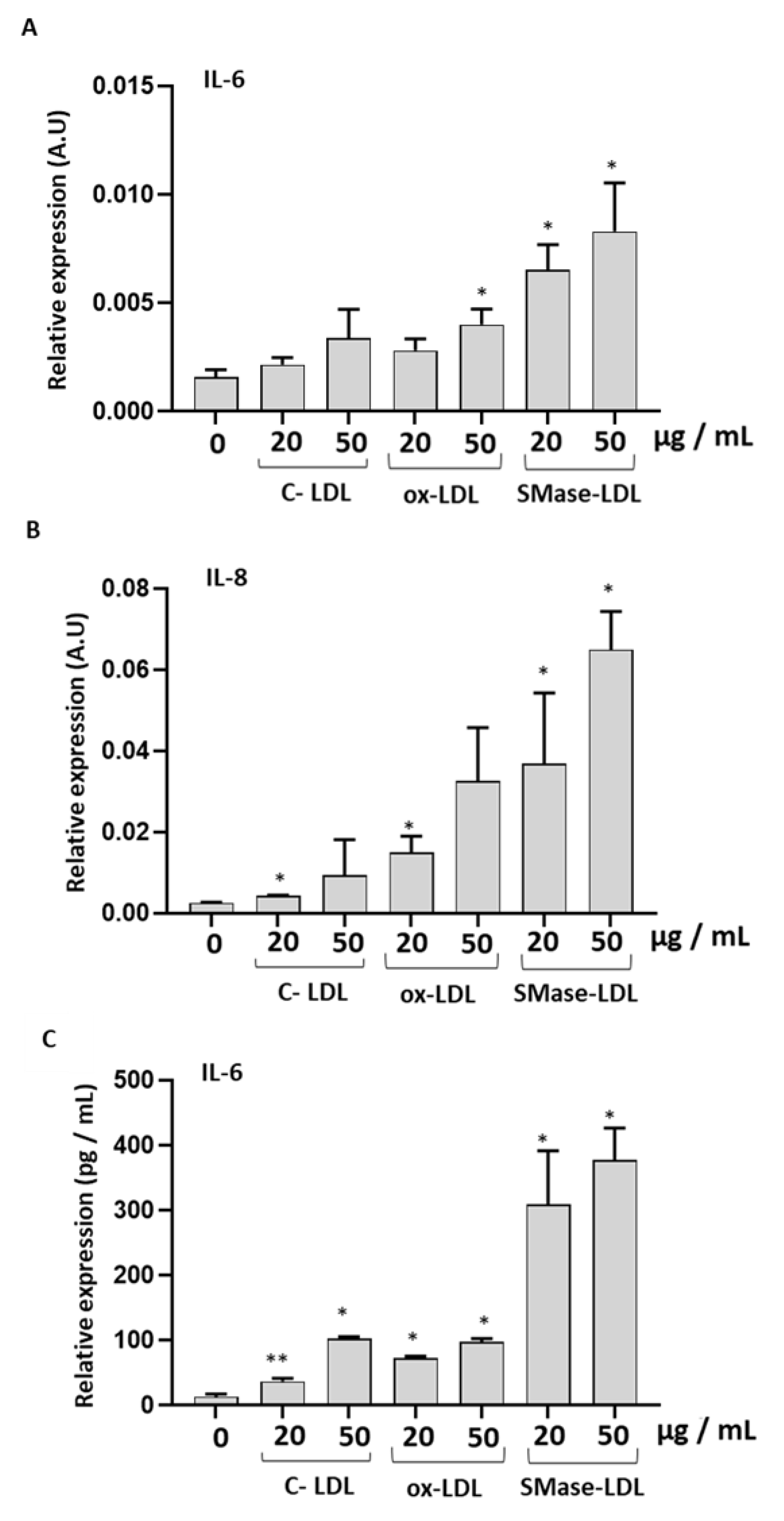 Molecules 28 02100 g006