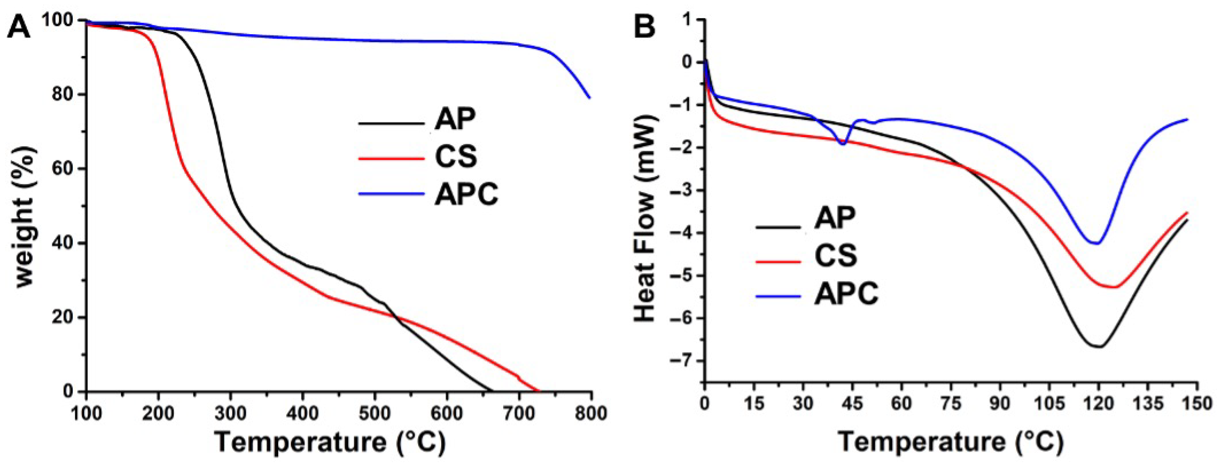 Molecules 28 02105 g004 Molecules 28 02105 g004