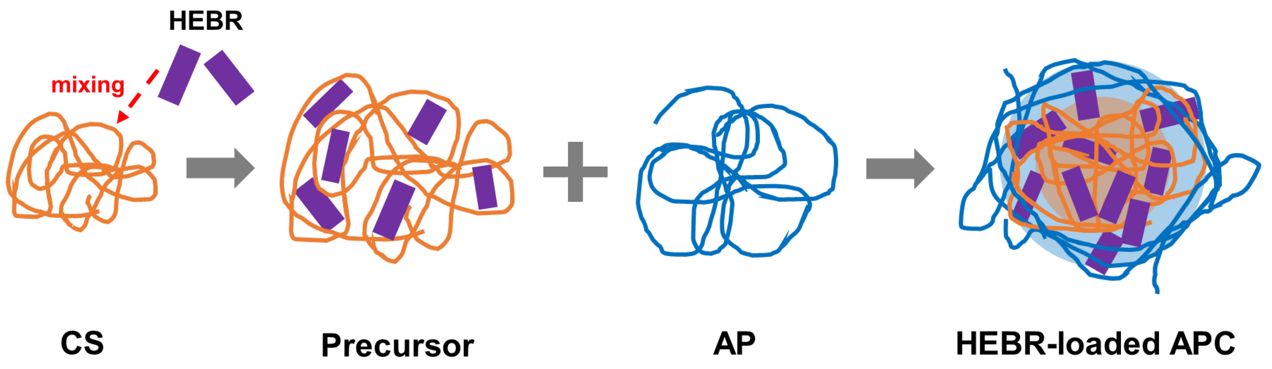 Molecules 28 02105 g007 Molecules 28 02105 g007