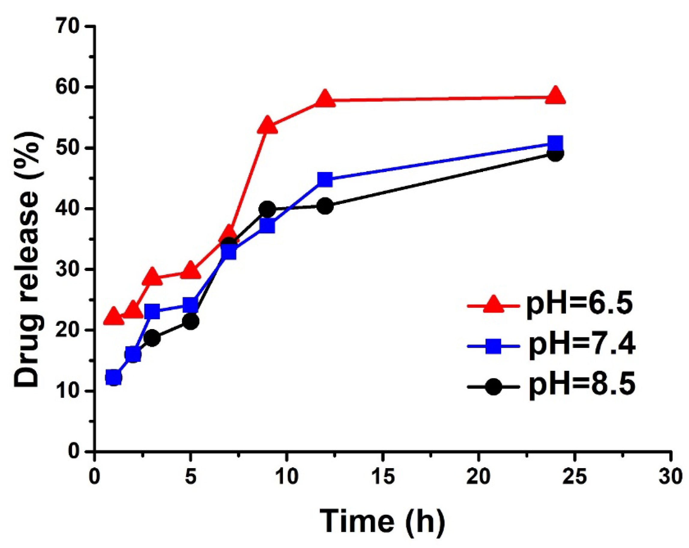 Molecules 28 02105 g008 Molecules 28 02105 g008