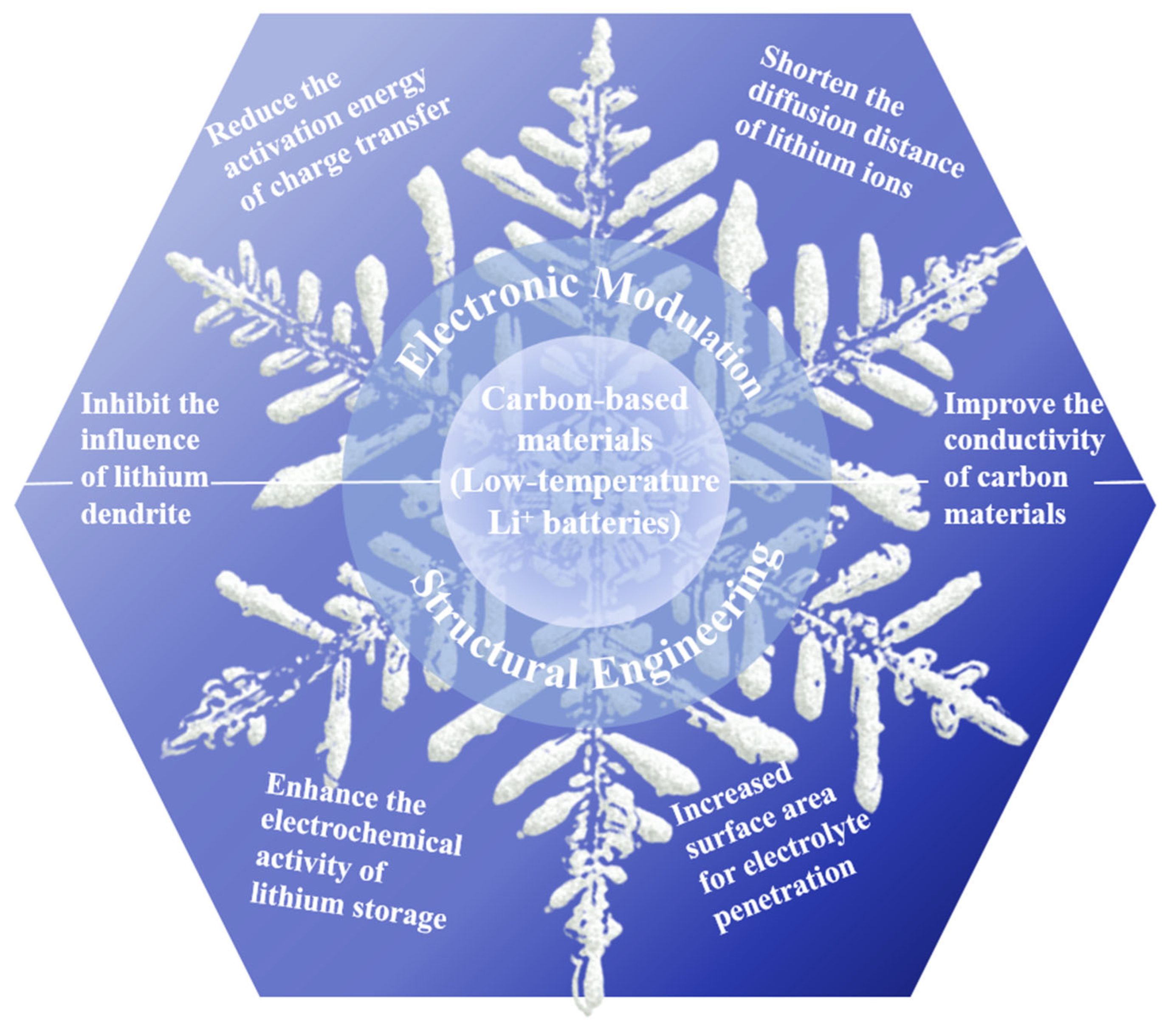 Molecules 28 02108 g001 Molecules 28 02108 g001