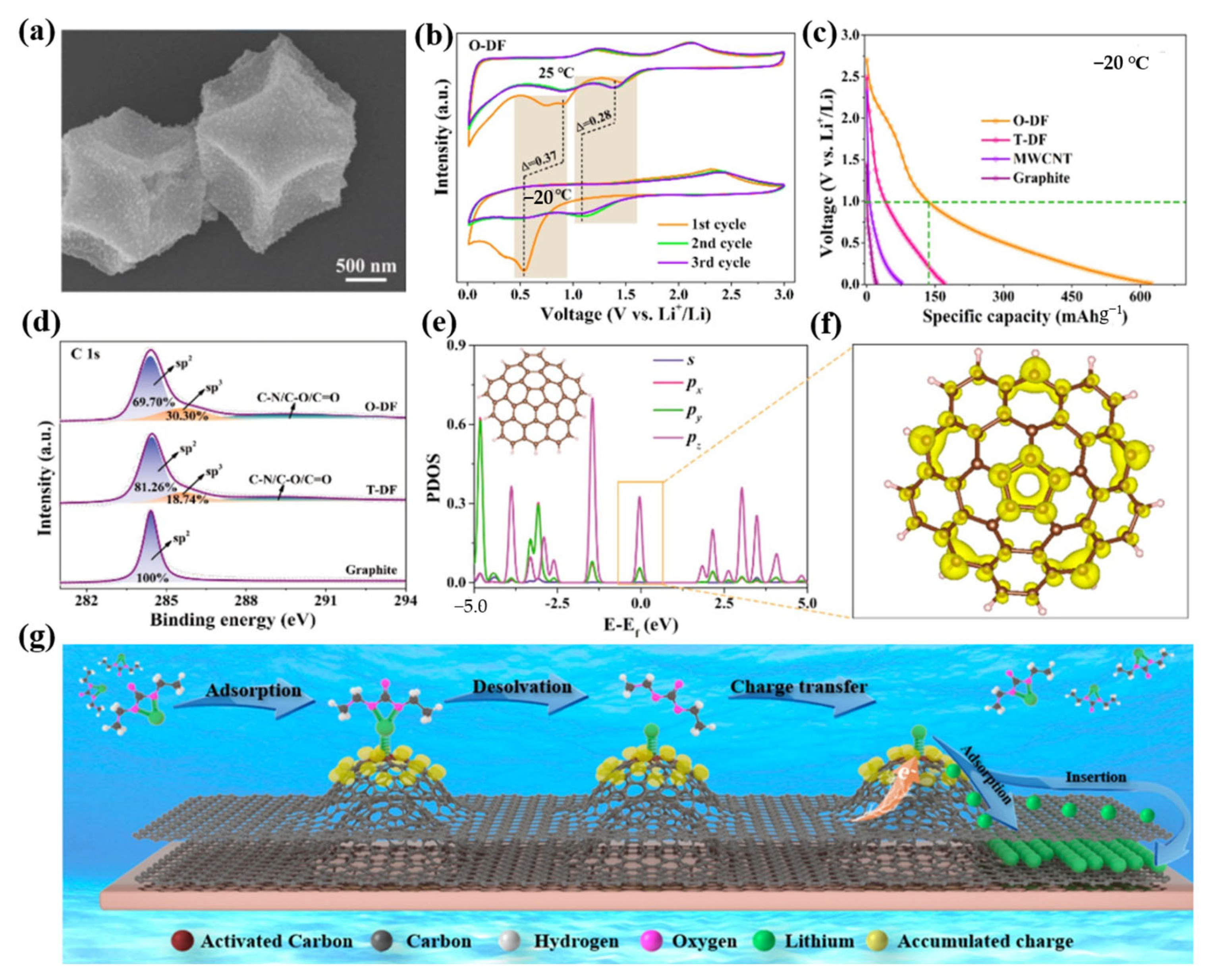 Molecules 28 02108 g004 Molecules 28 02108 g004