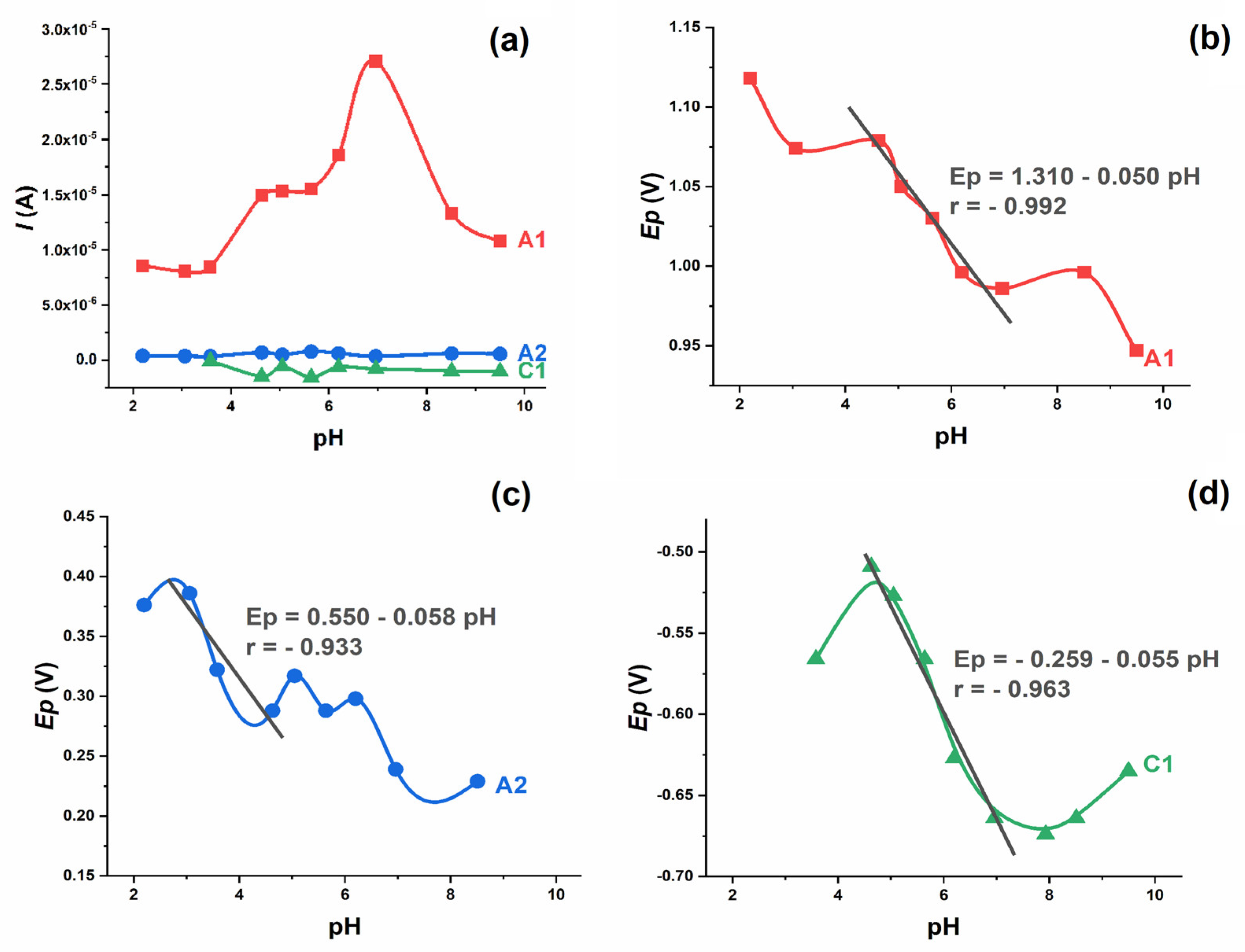 Molecules 28 02113 g002