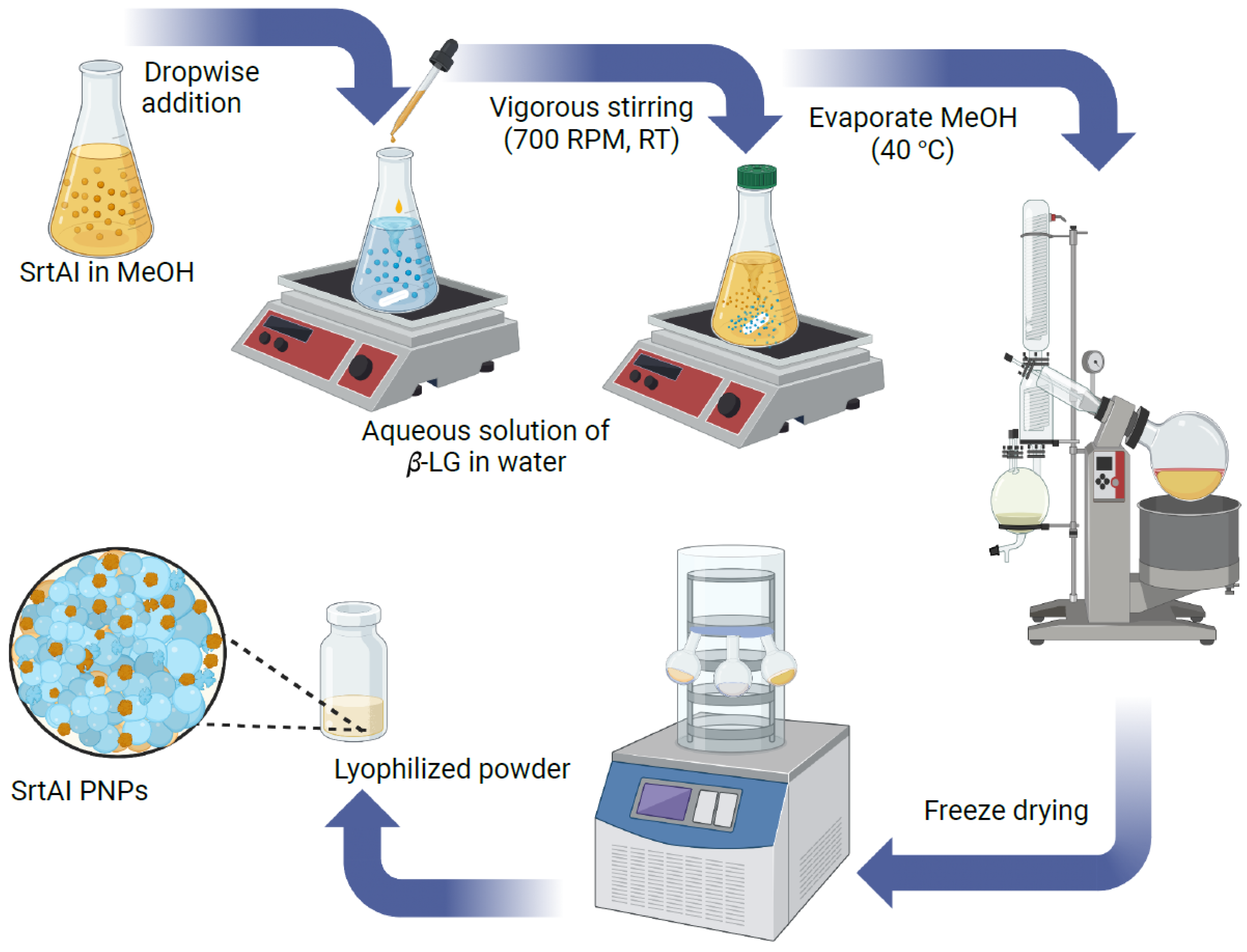 Molecules 28 02114 sch001 Molecules 28 02114 sch001