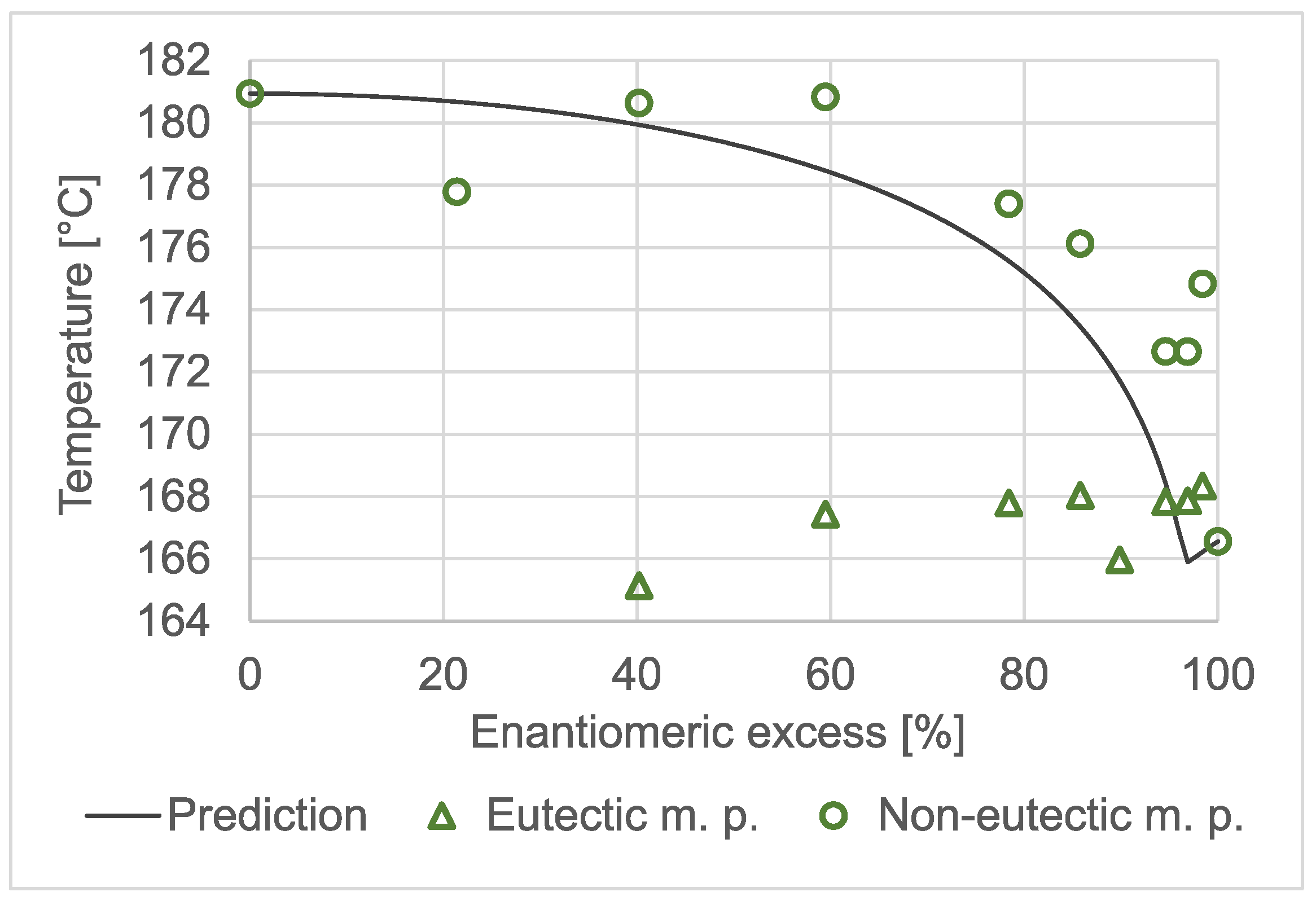 Molecules 28 02115 g002