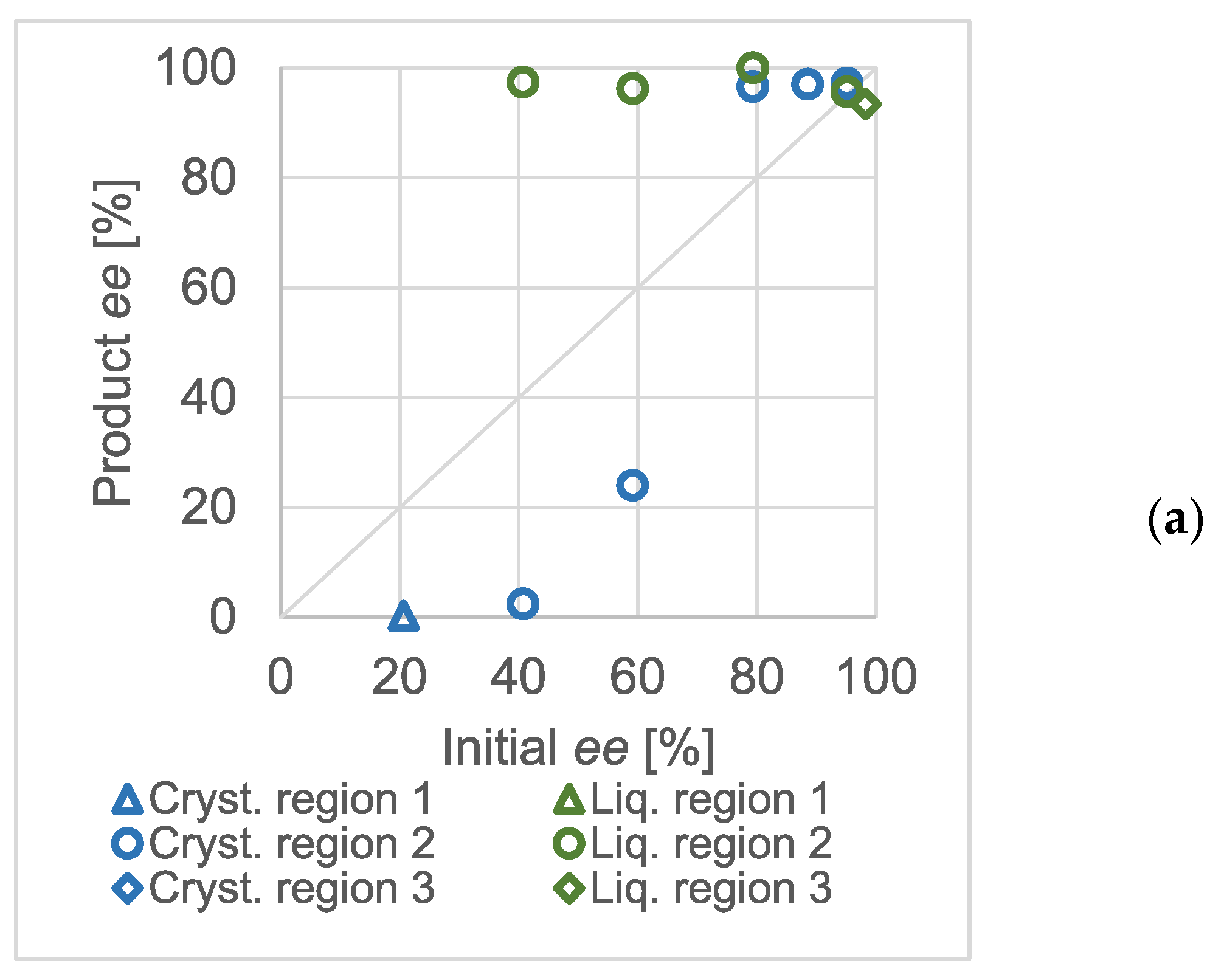 Molecules 28 02115 g003a