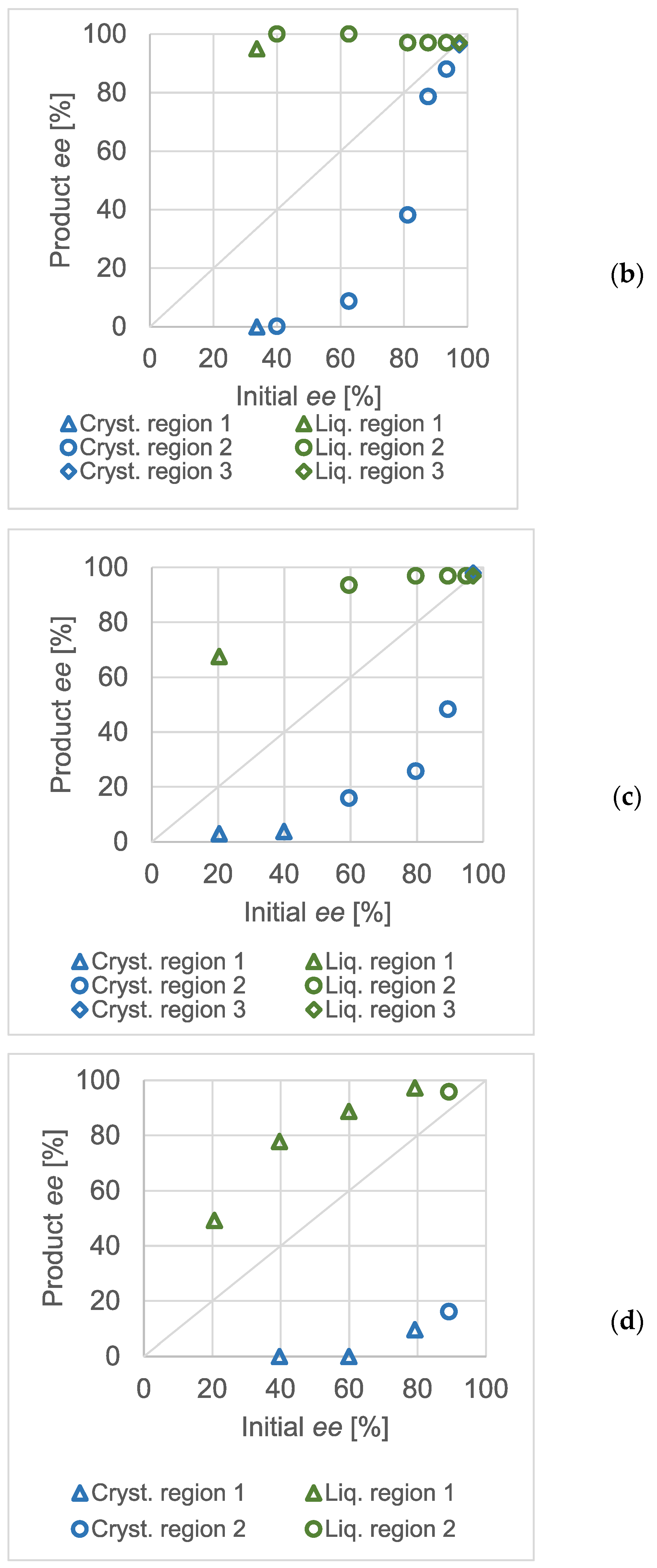 Molecules 28 02115 g003b