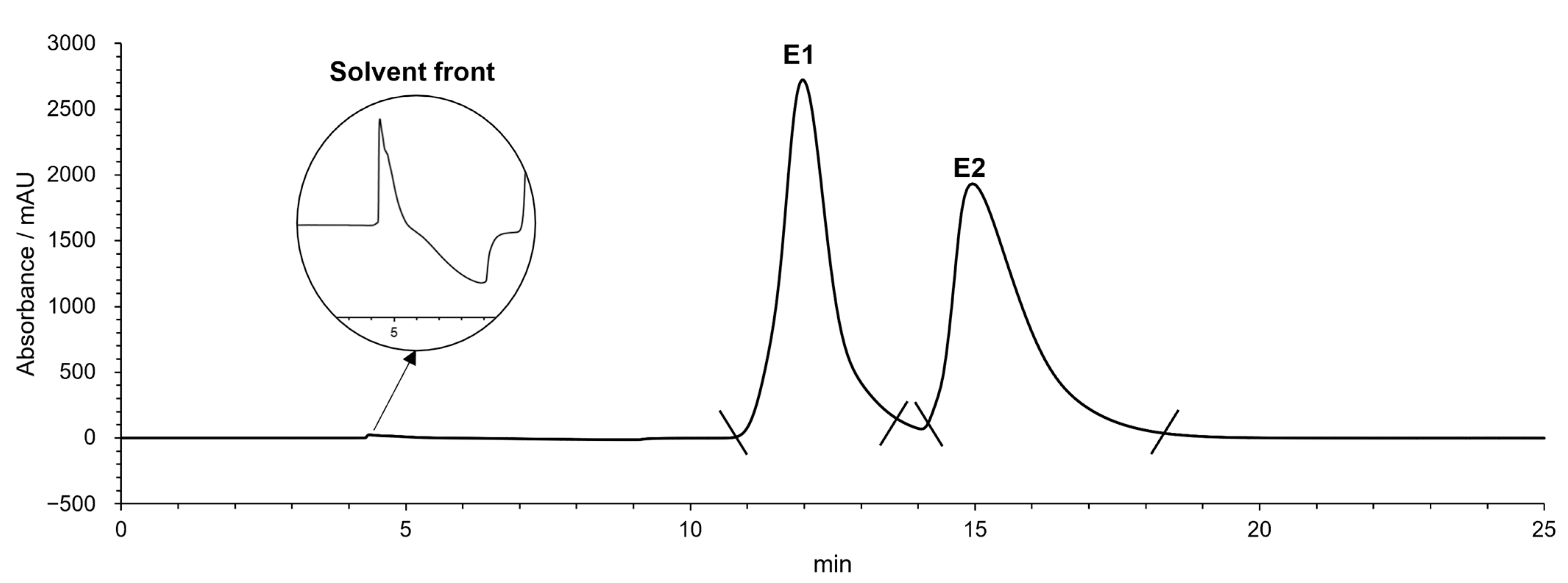 Molecules 28 02121 g002 Molecules 28 02121 g002