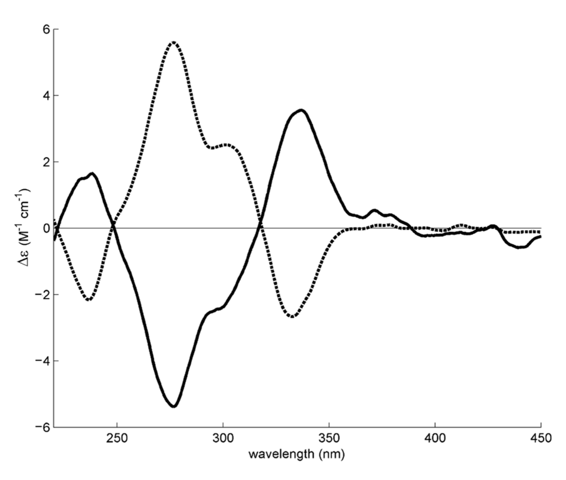 Molecules 28 02121 g004 Molecules 28 02121 g004