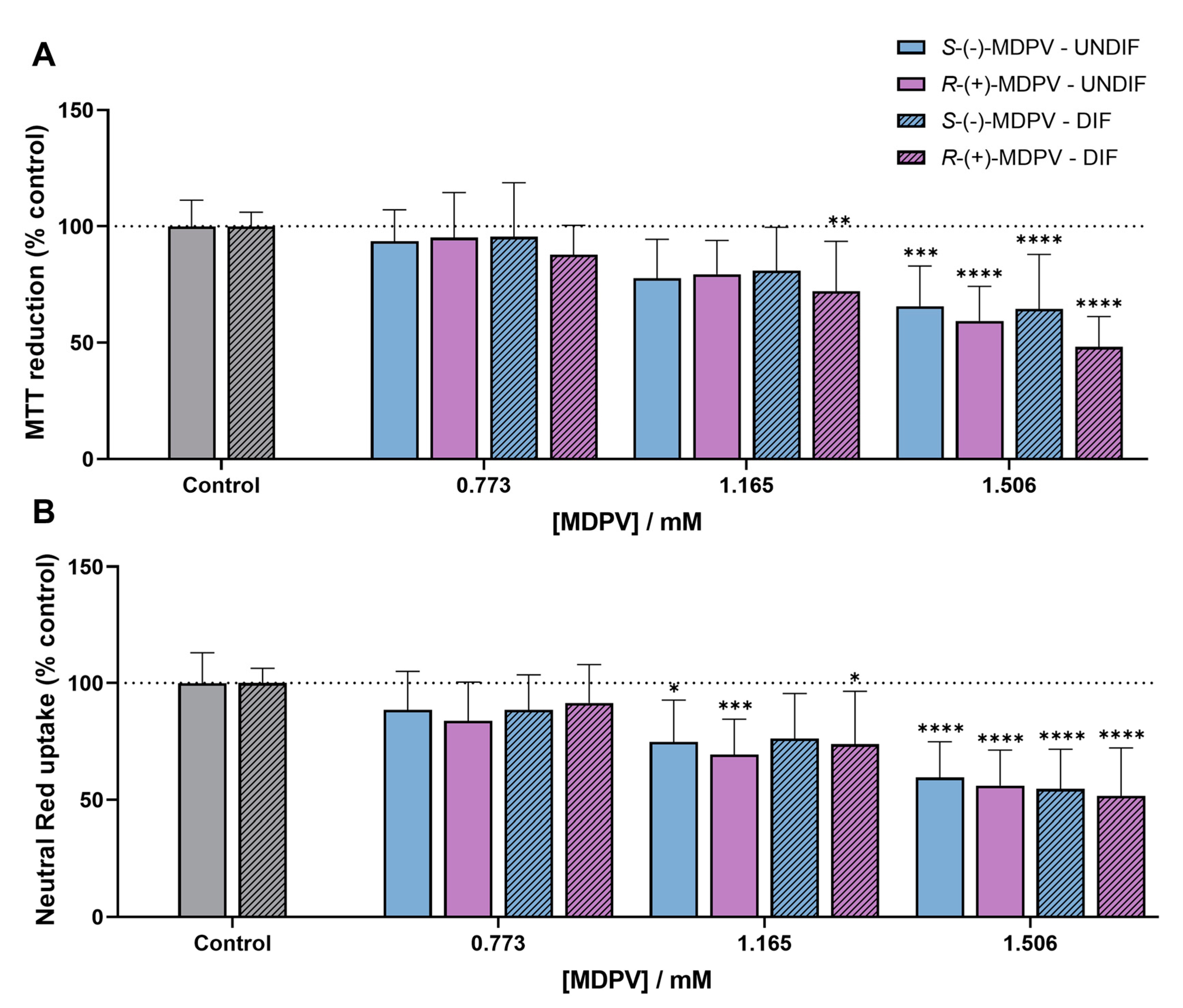Molecules 28 02121 g008 Molecules 28 02121 g008