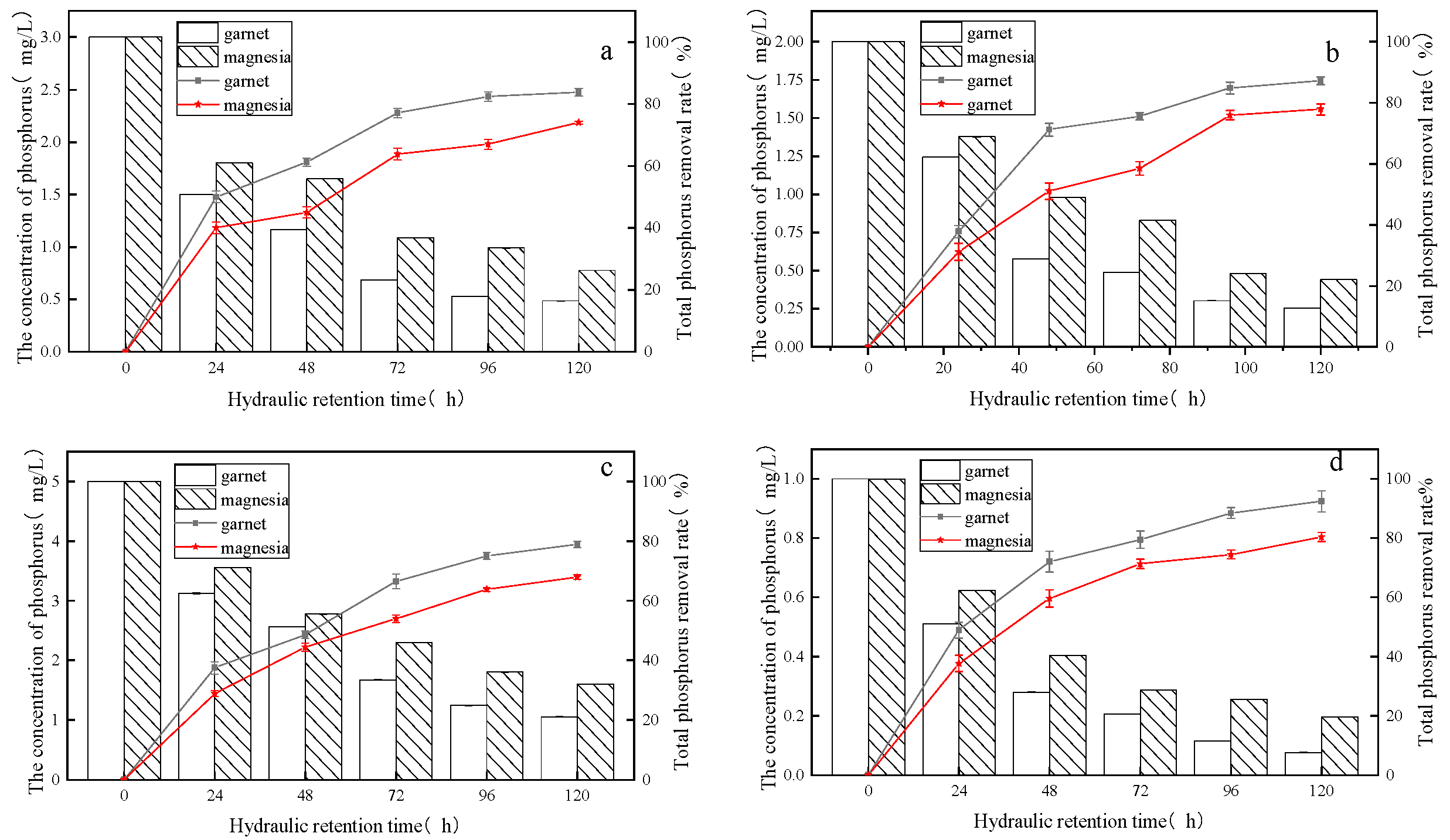 Molecules 28 02124 g001 550